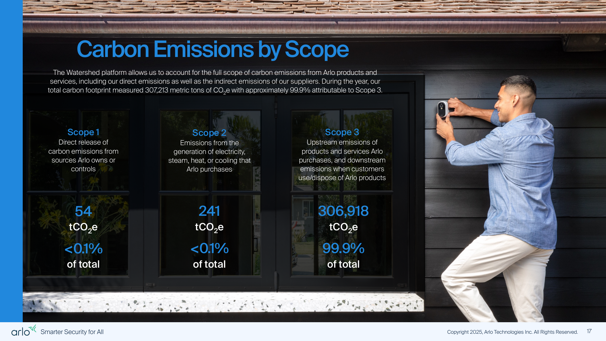 Emissions data extracted from page 17