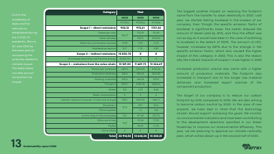 Emissions data extracted from page 13