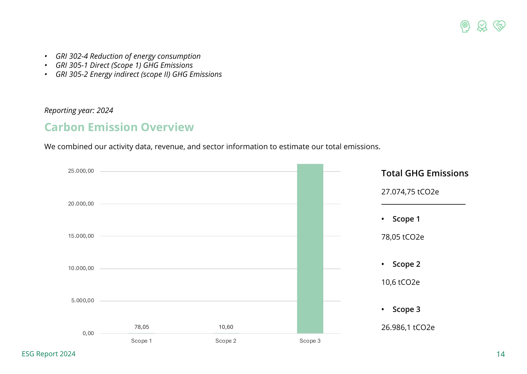 Emissions data extracted from page 15
