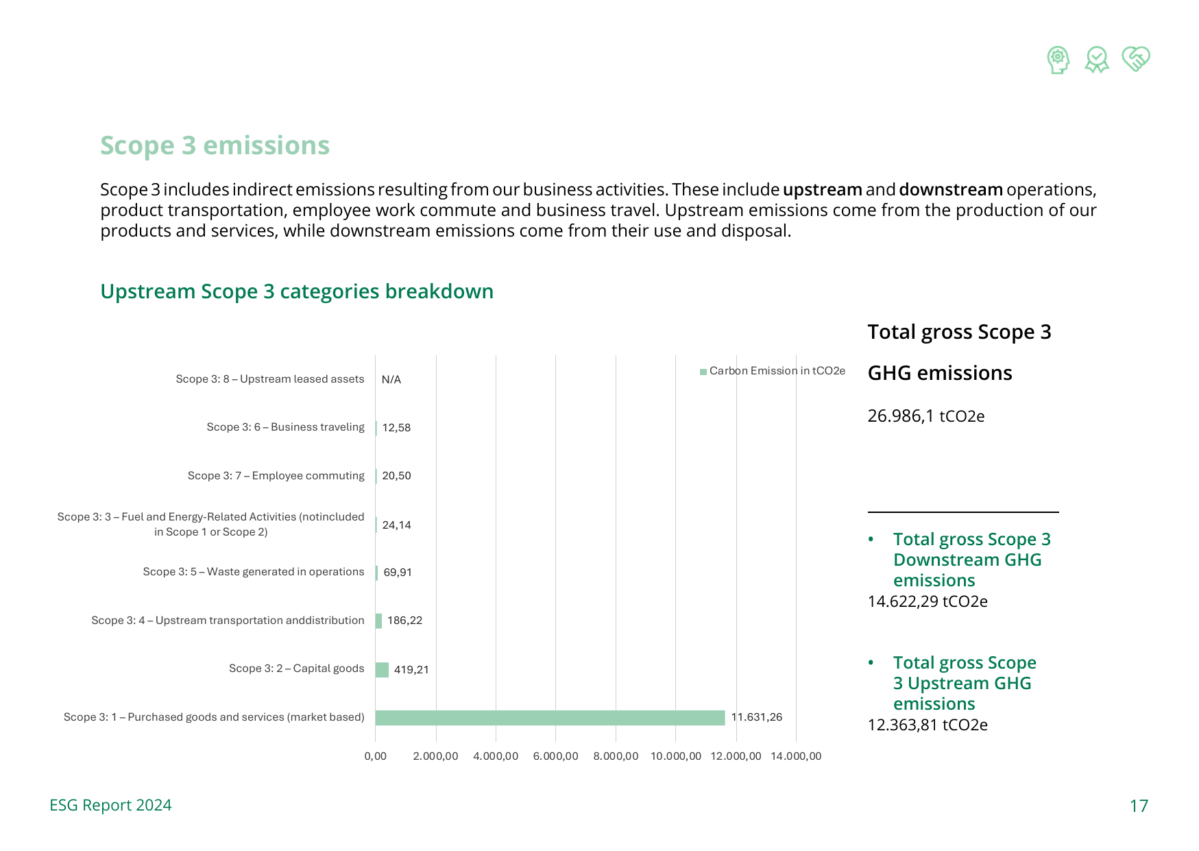 Emissions data extracted from page 18