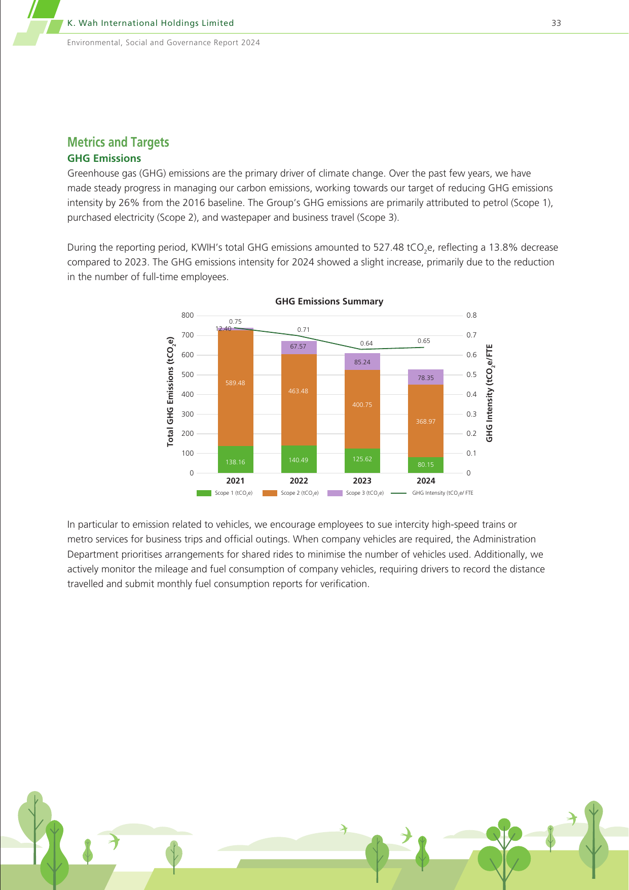 Emissions data extracted from page 34