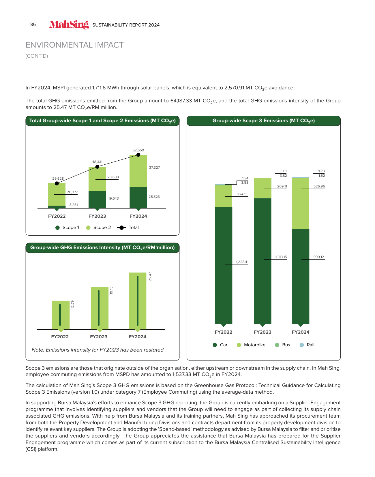 Emissions data extracted from page 86