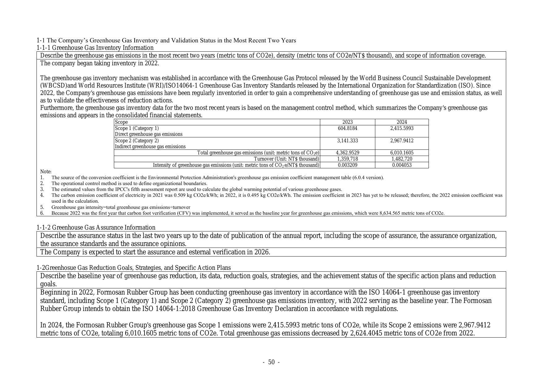 Emissions data extracted from page 55