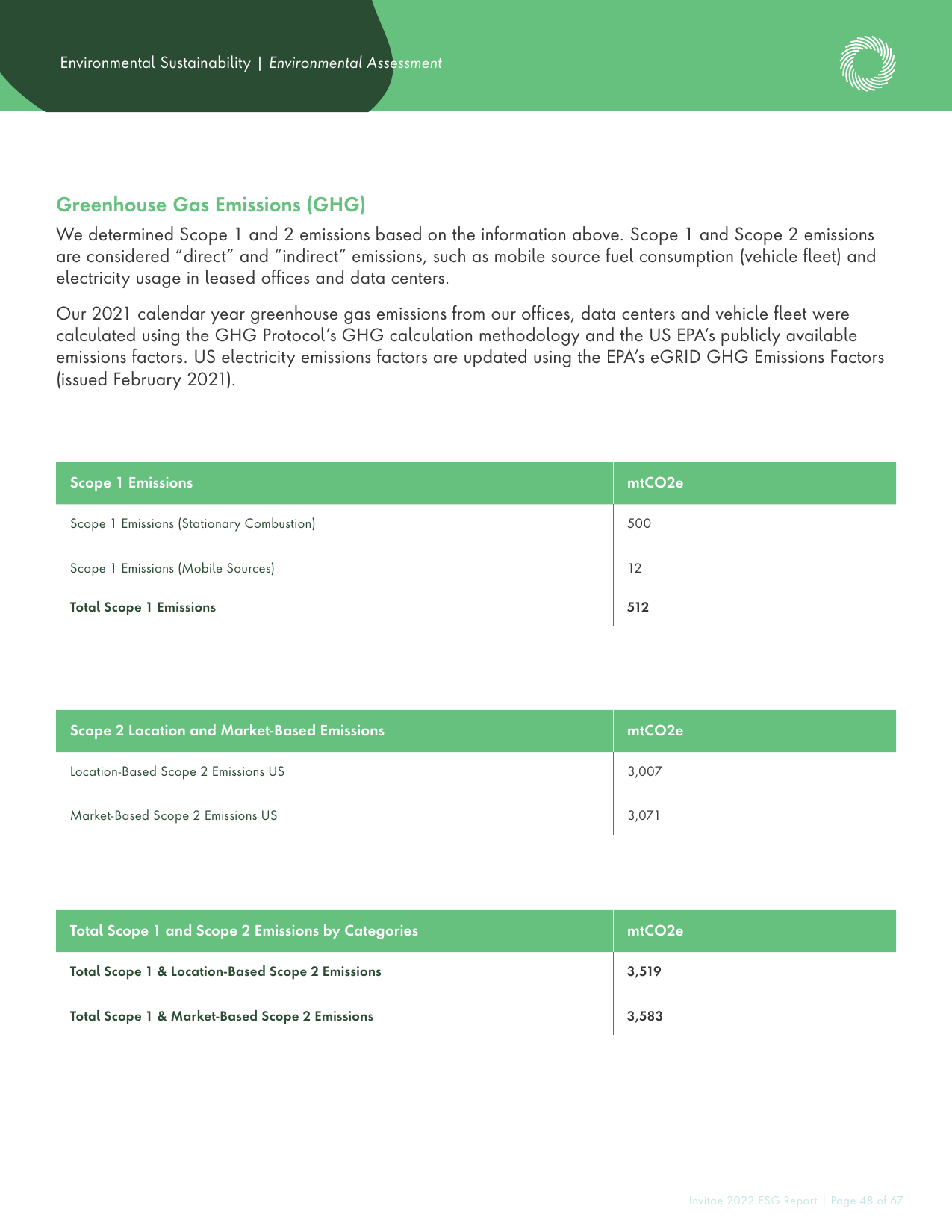 Emissions data extracted from page 49
