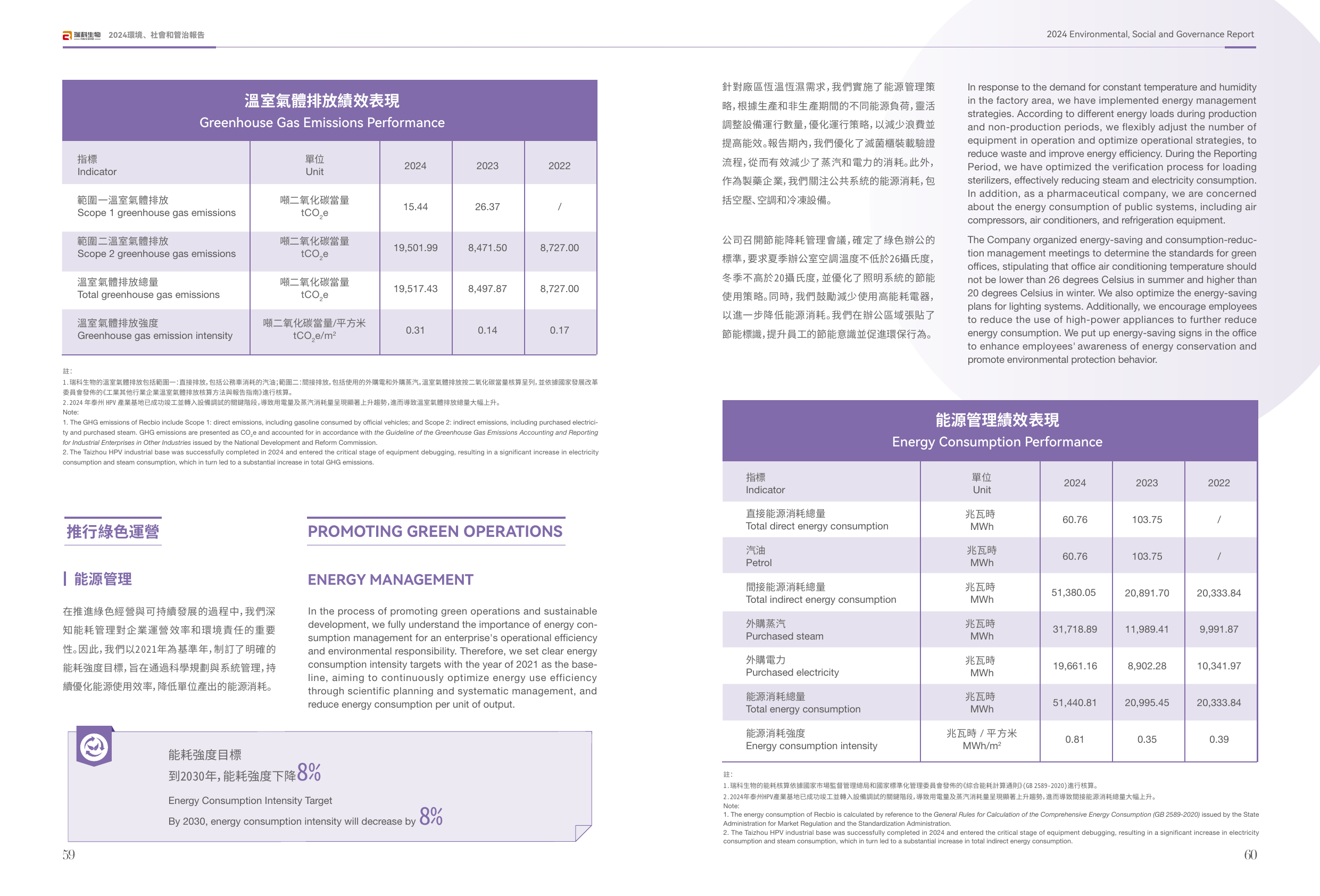 Emissions data extracted from page 31