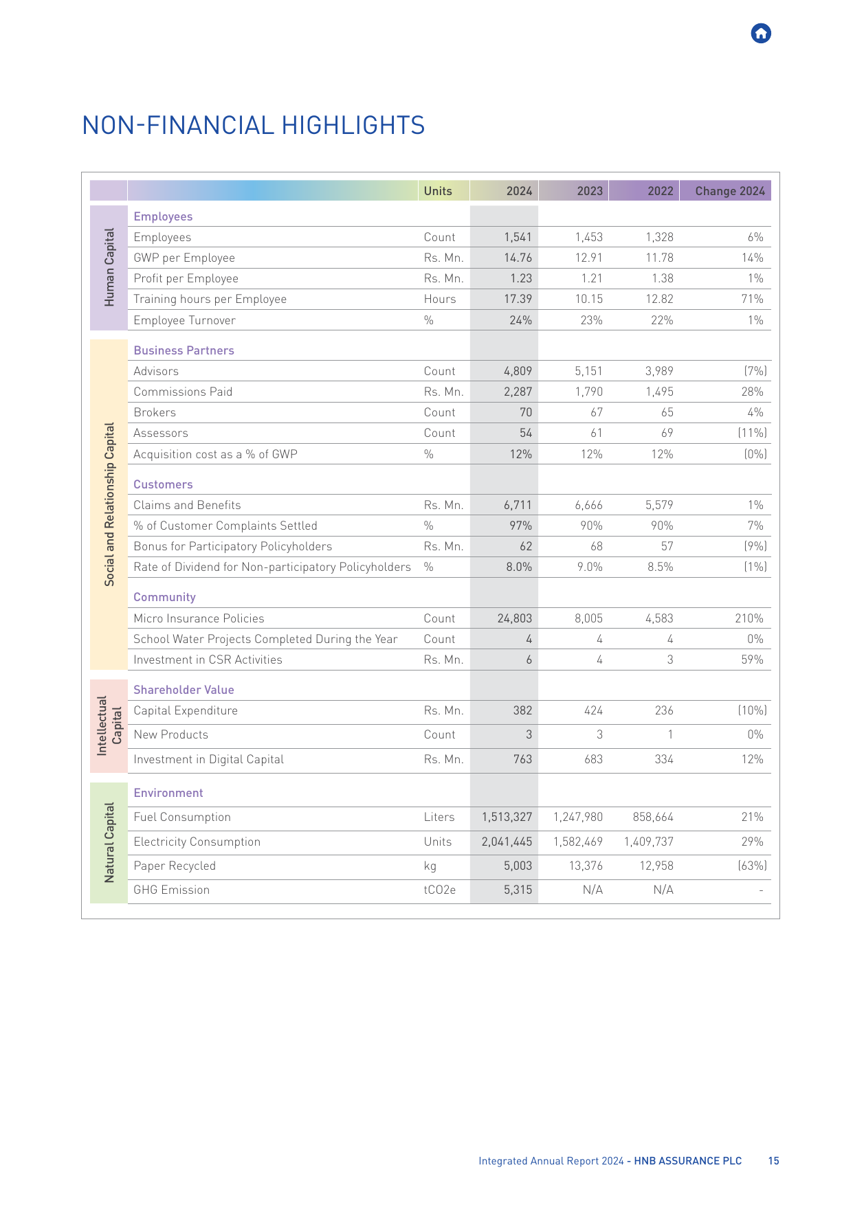 Emissions data extracted from page 17