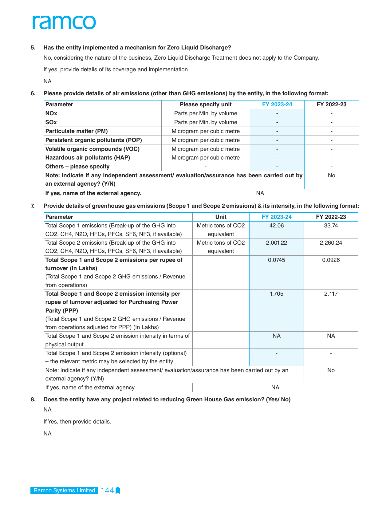 Emissions data extracted from page 148
