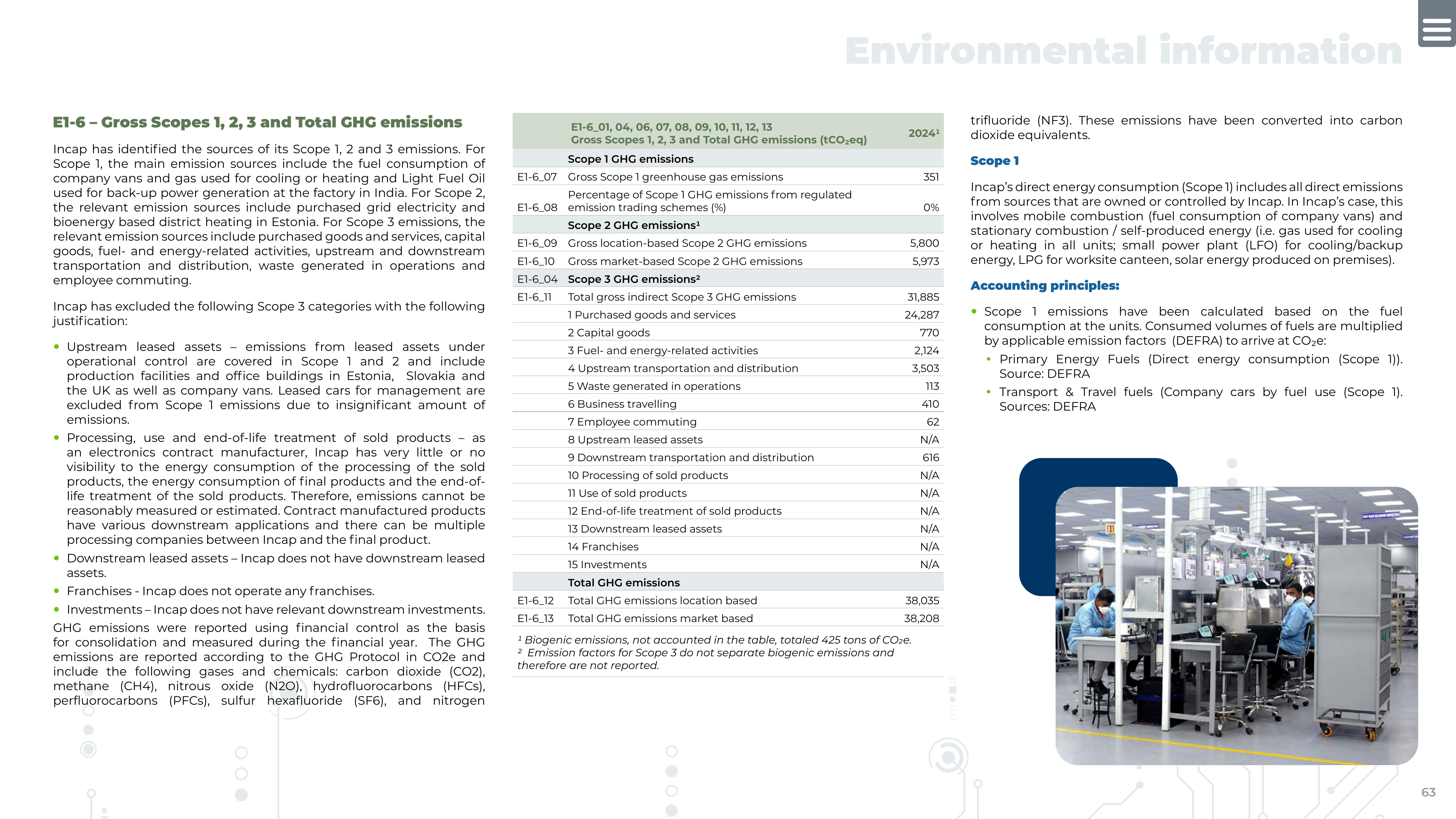 Emissions data extracted from page 63