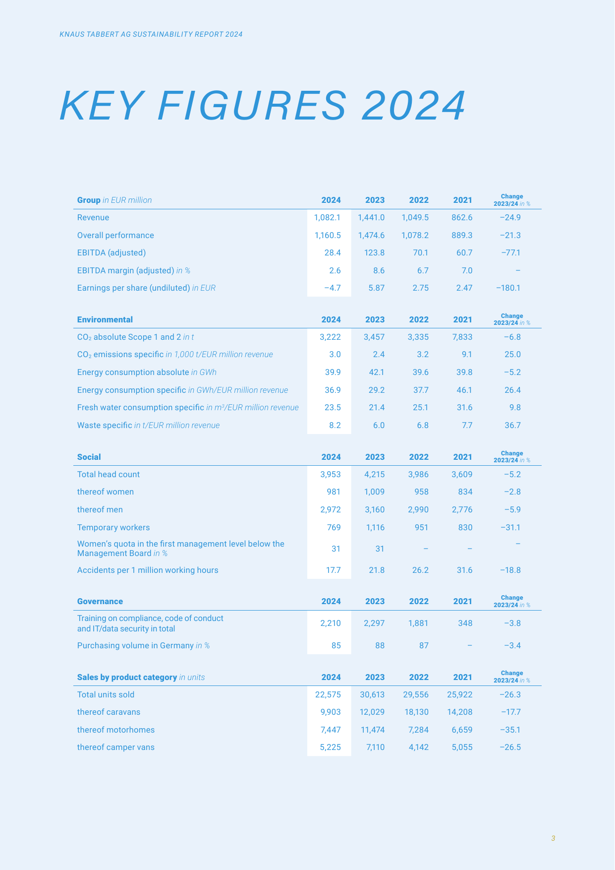 Emissions data extracted from page 4