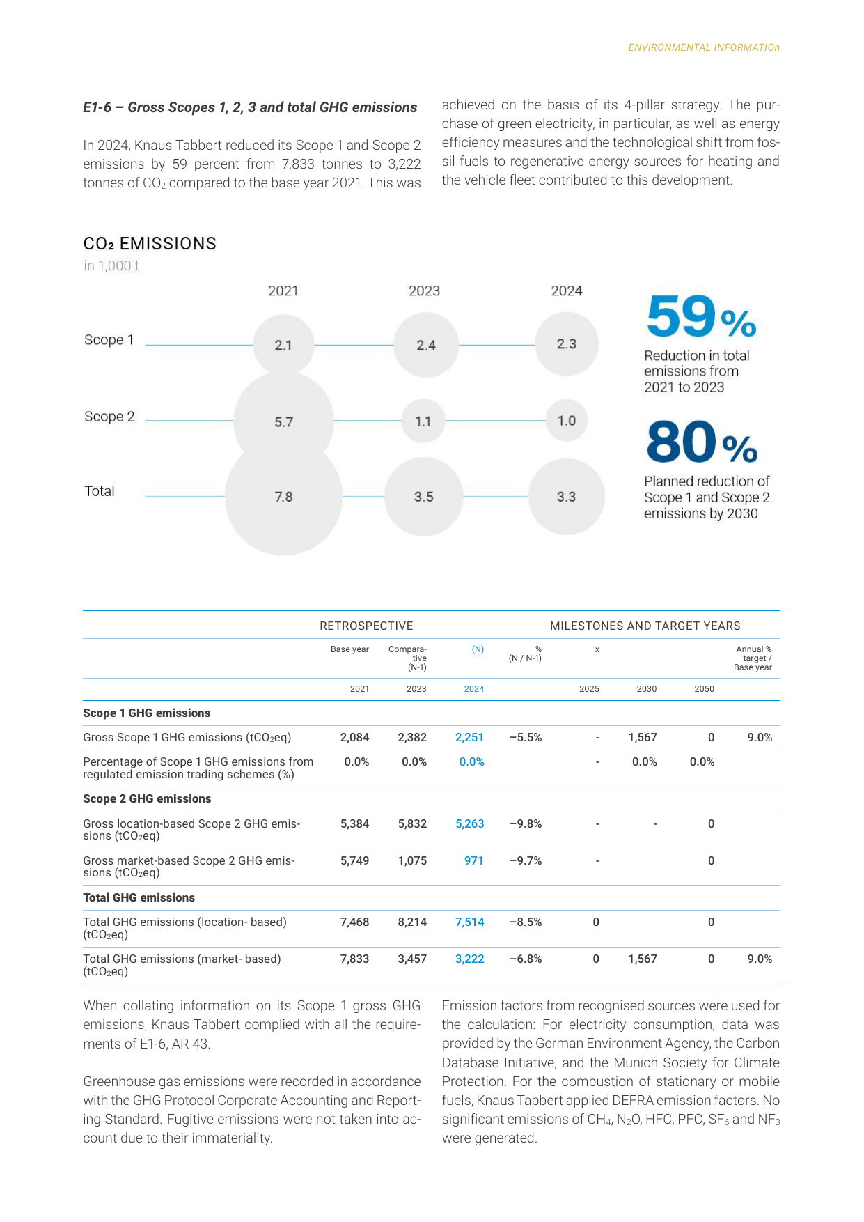 Emissions data extracted from page 51