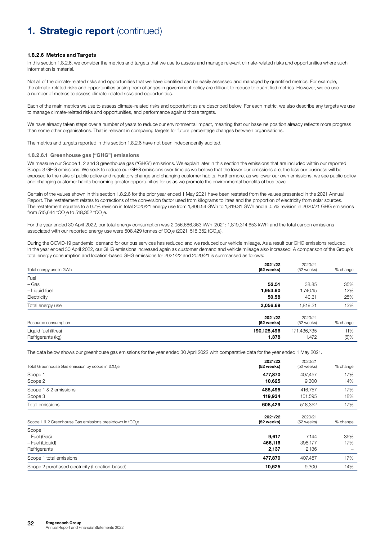 Emissions data extracted from page 34