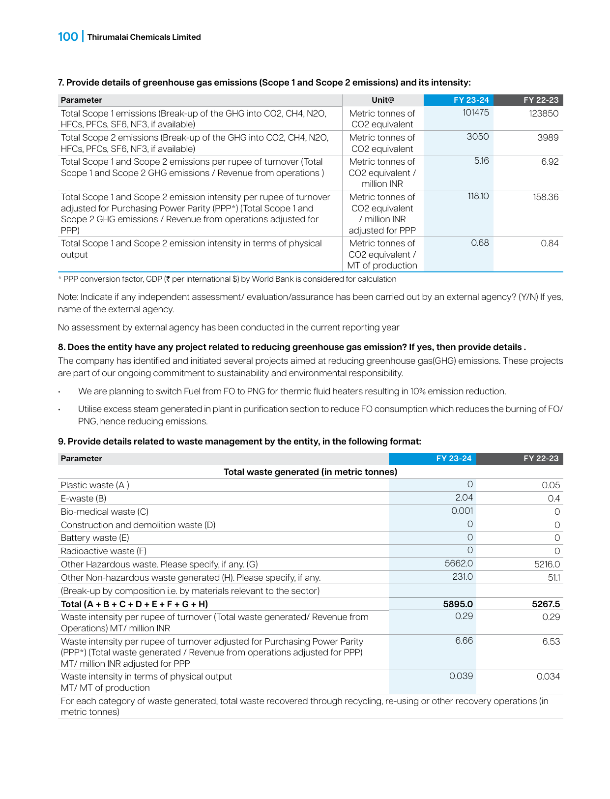 Emissions data extracted from page 102