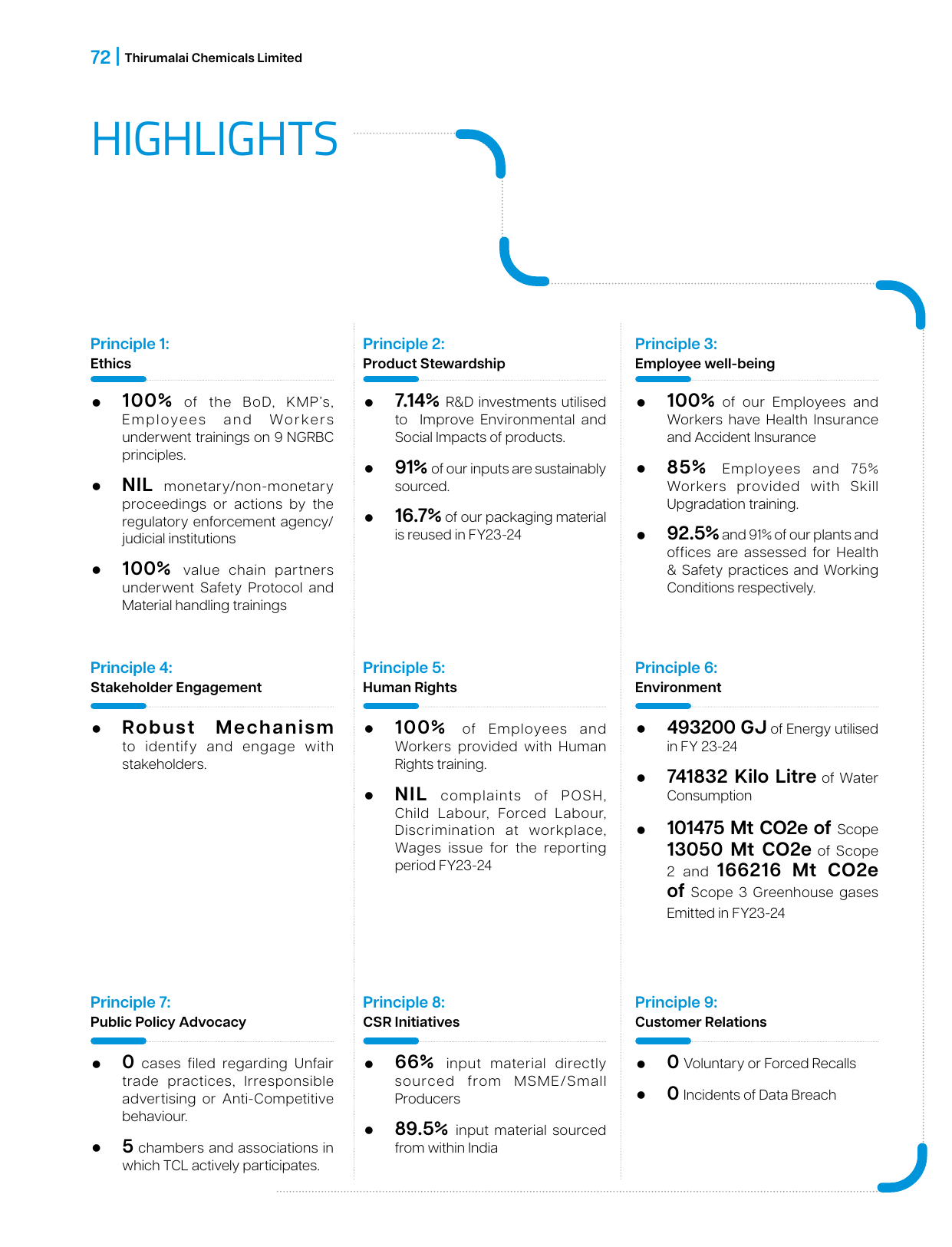 Emissions data extracted from page 74