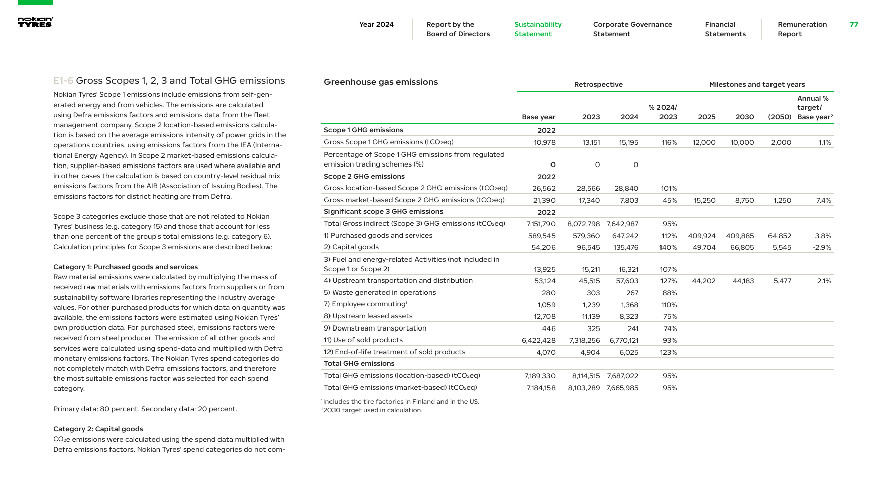 Emissions data extracted from page 41