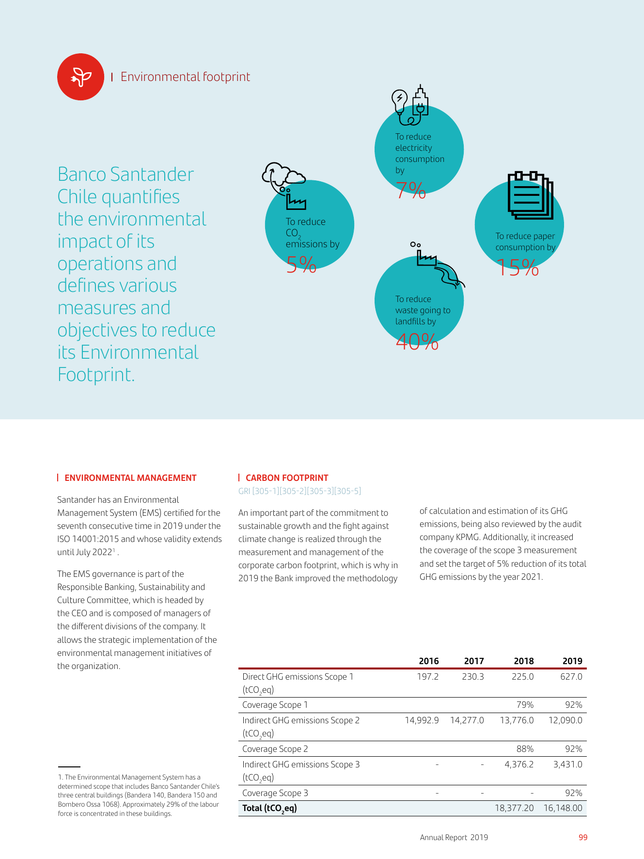 Emissions data extracted from page 101