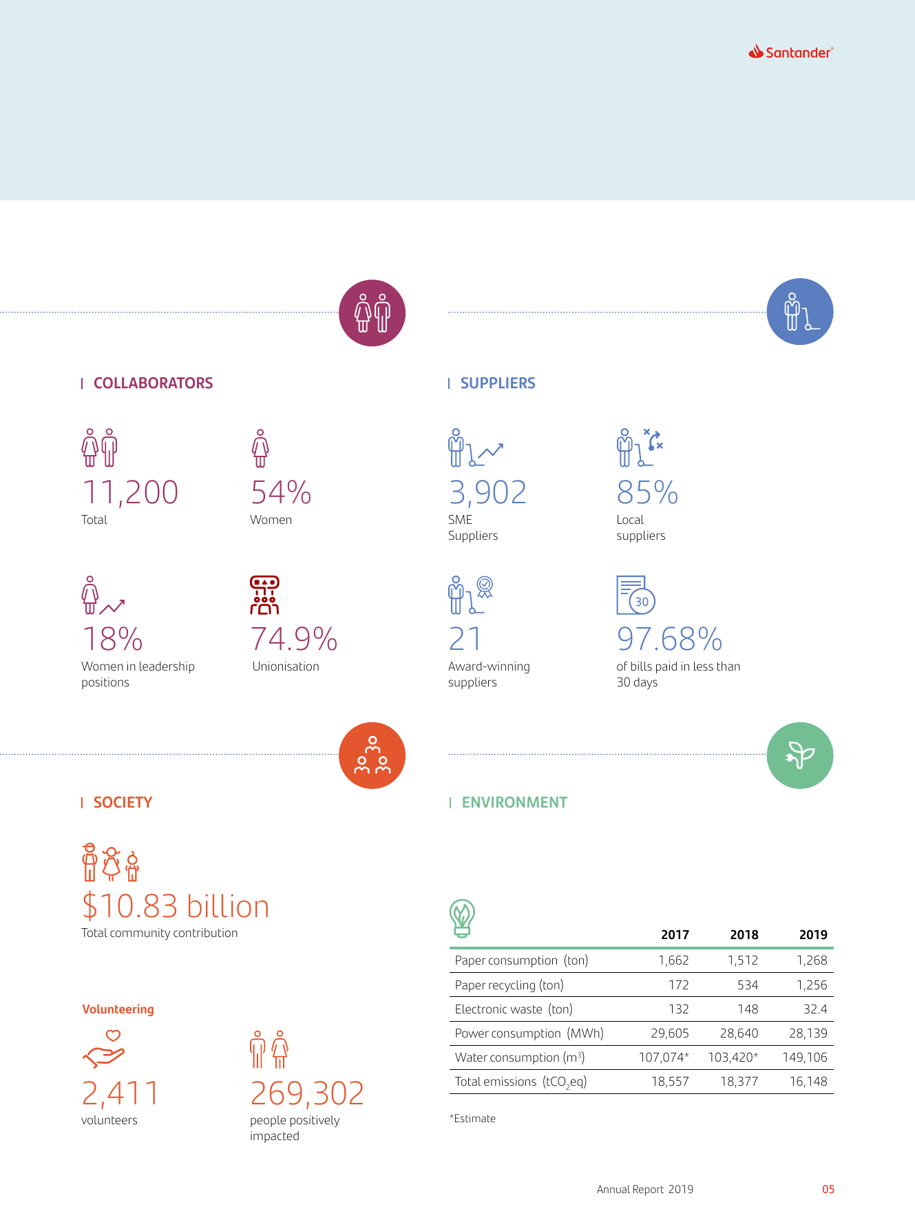 Emissions data extracted from page 7