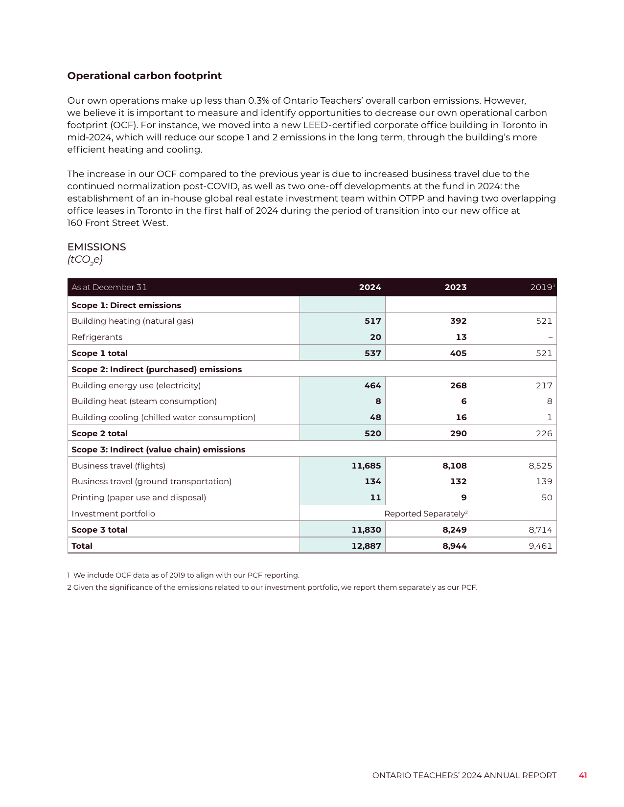 Emissions data extracted from page 41
