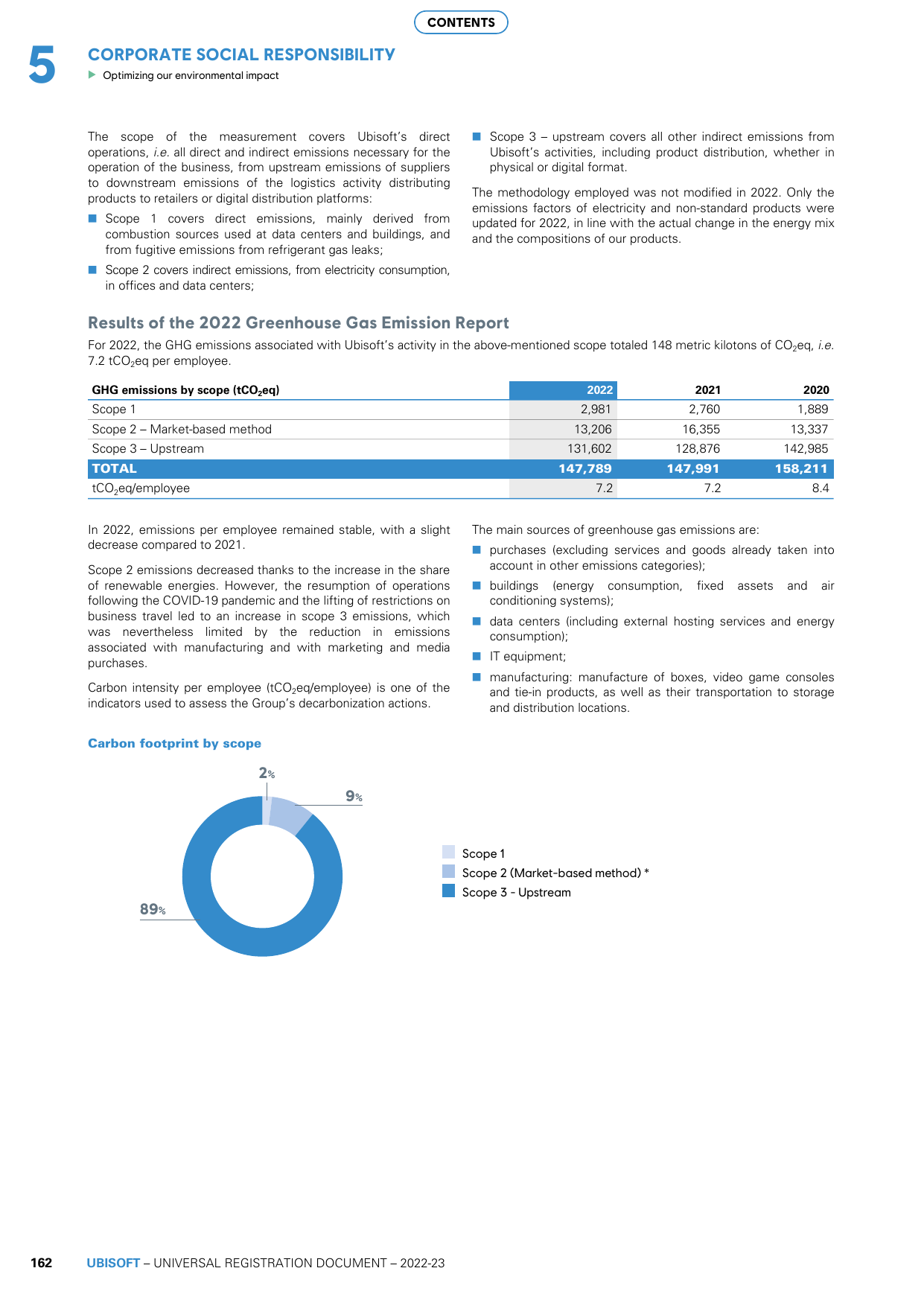 Emissions data extracted from page 164
