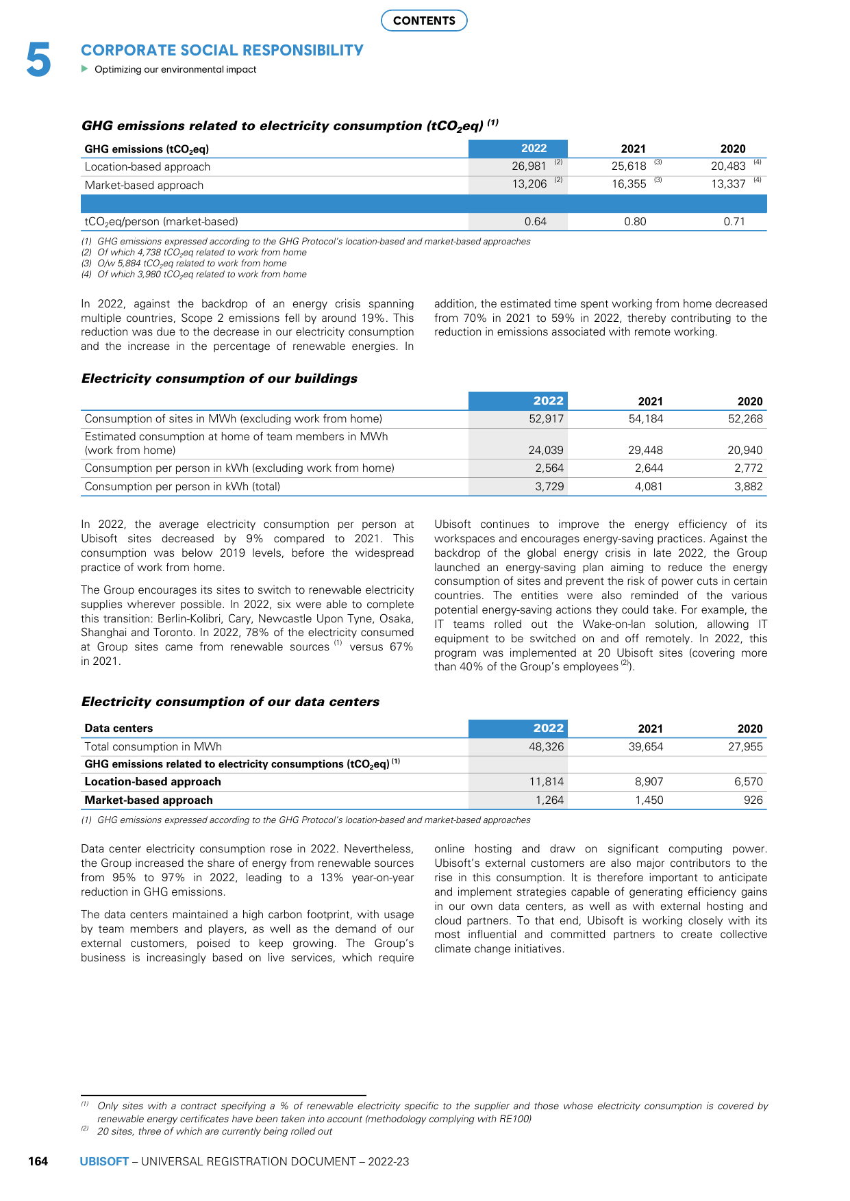 Emissions data extracted from page 166