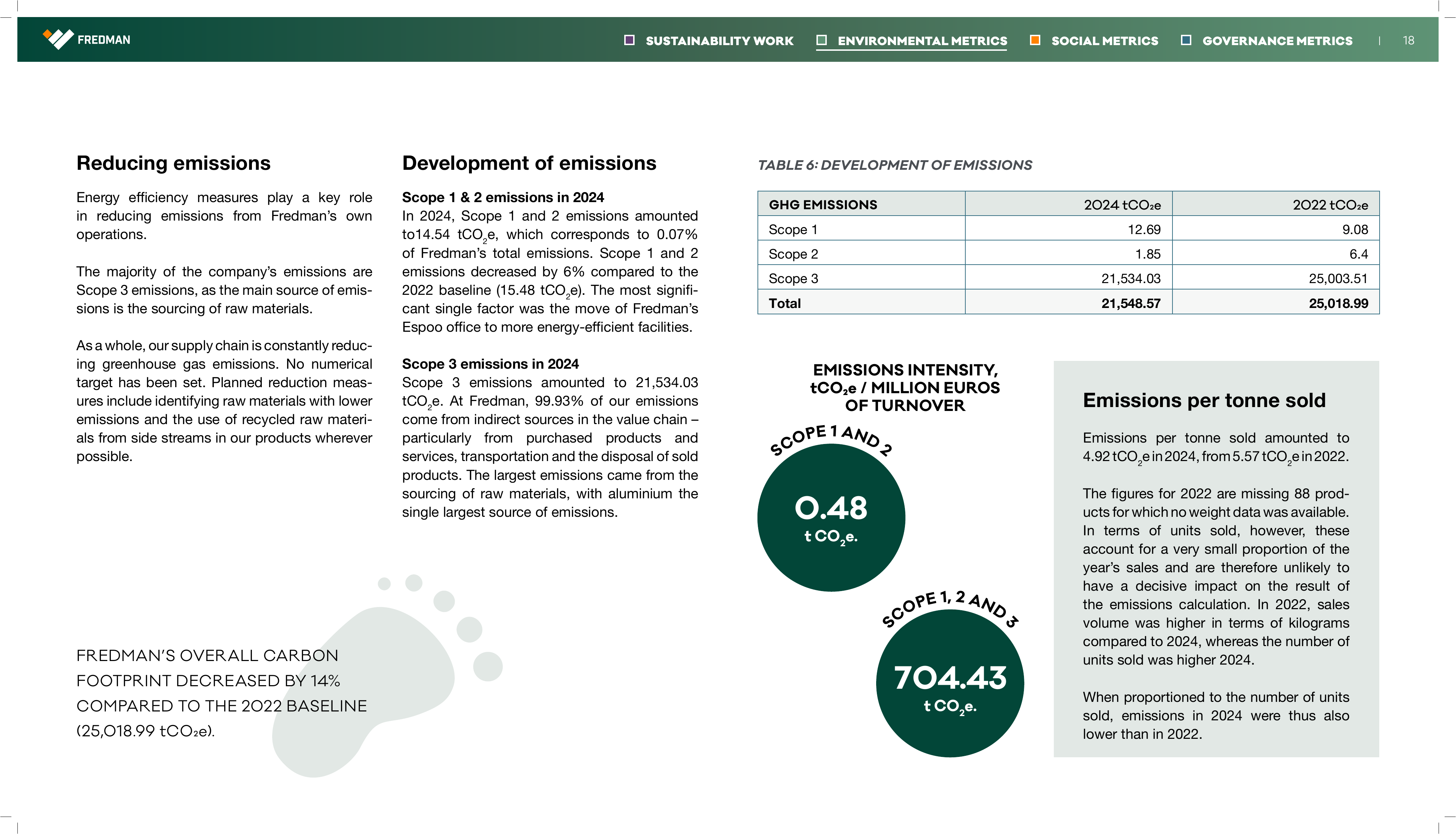Emissions data extracted from page 18