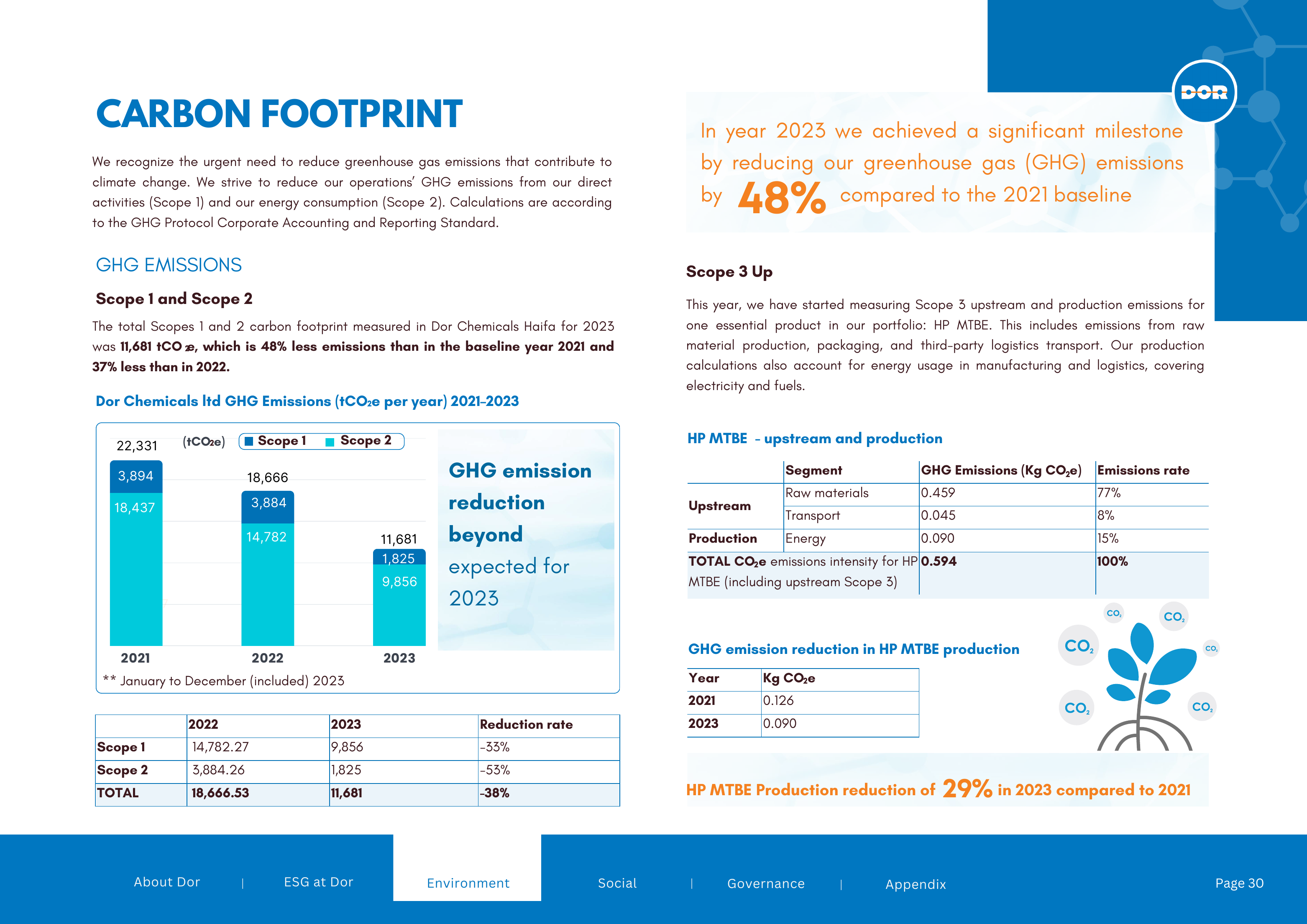 Emissions data extracted from page 30