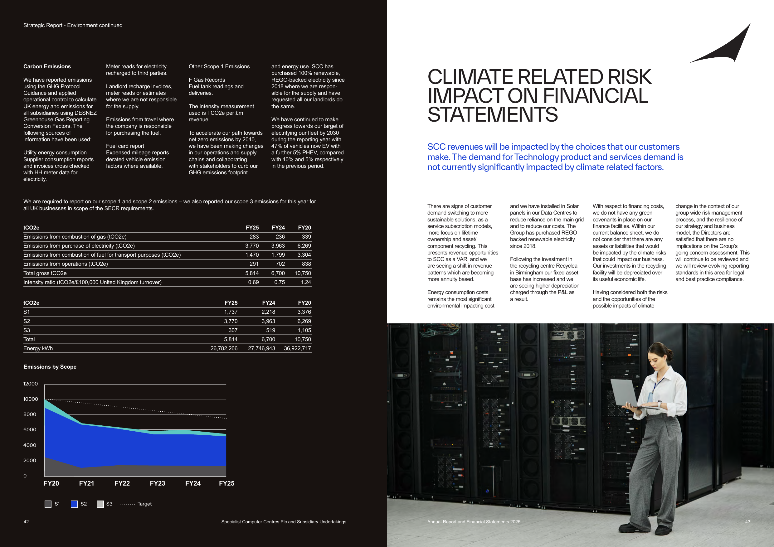 Emissions data extracted from page 22
