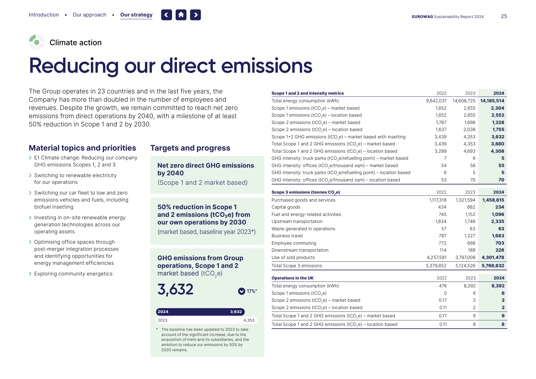 Emissions data extracted from page 26