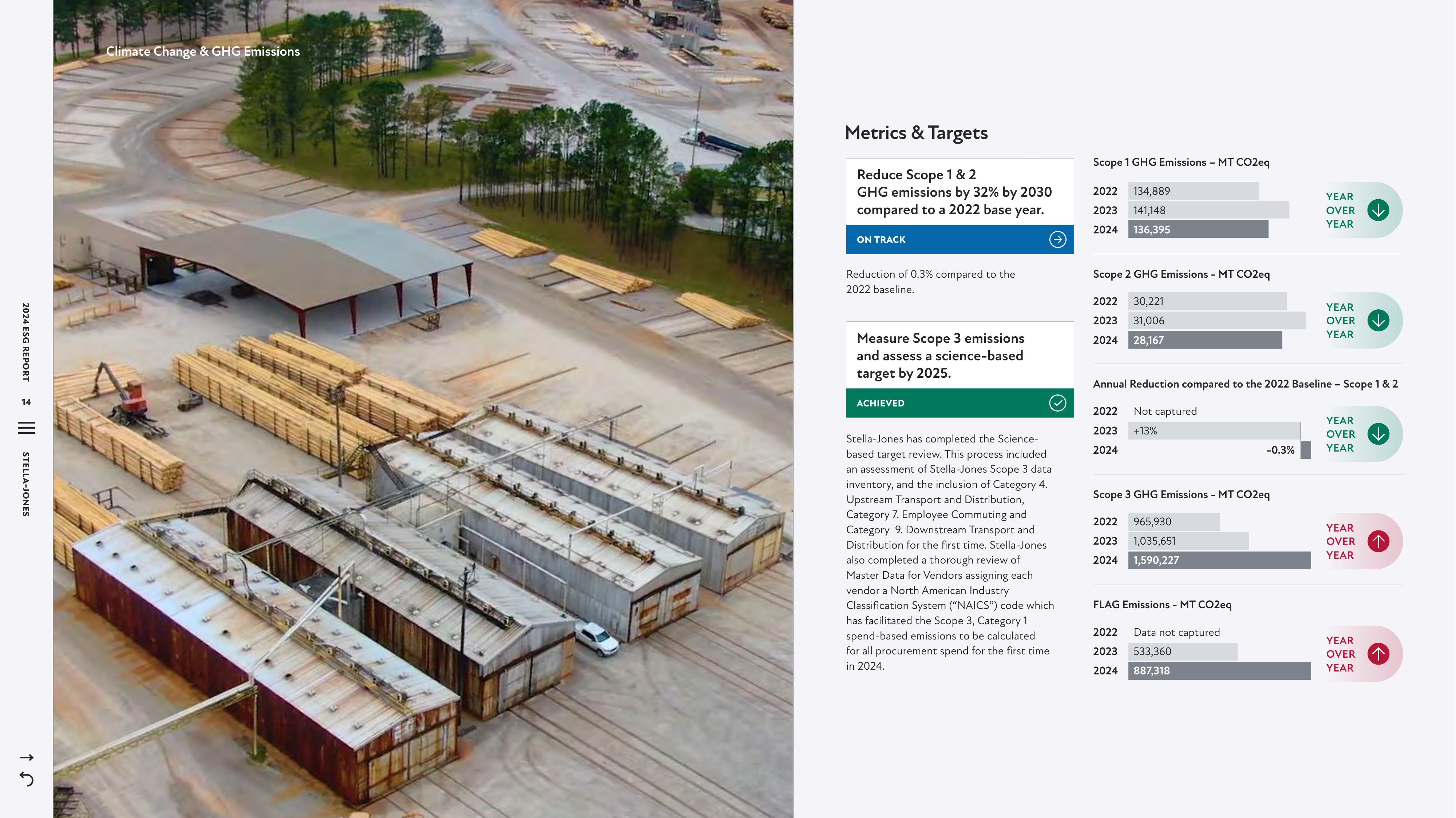Emissions data extracted from page 14