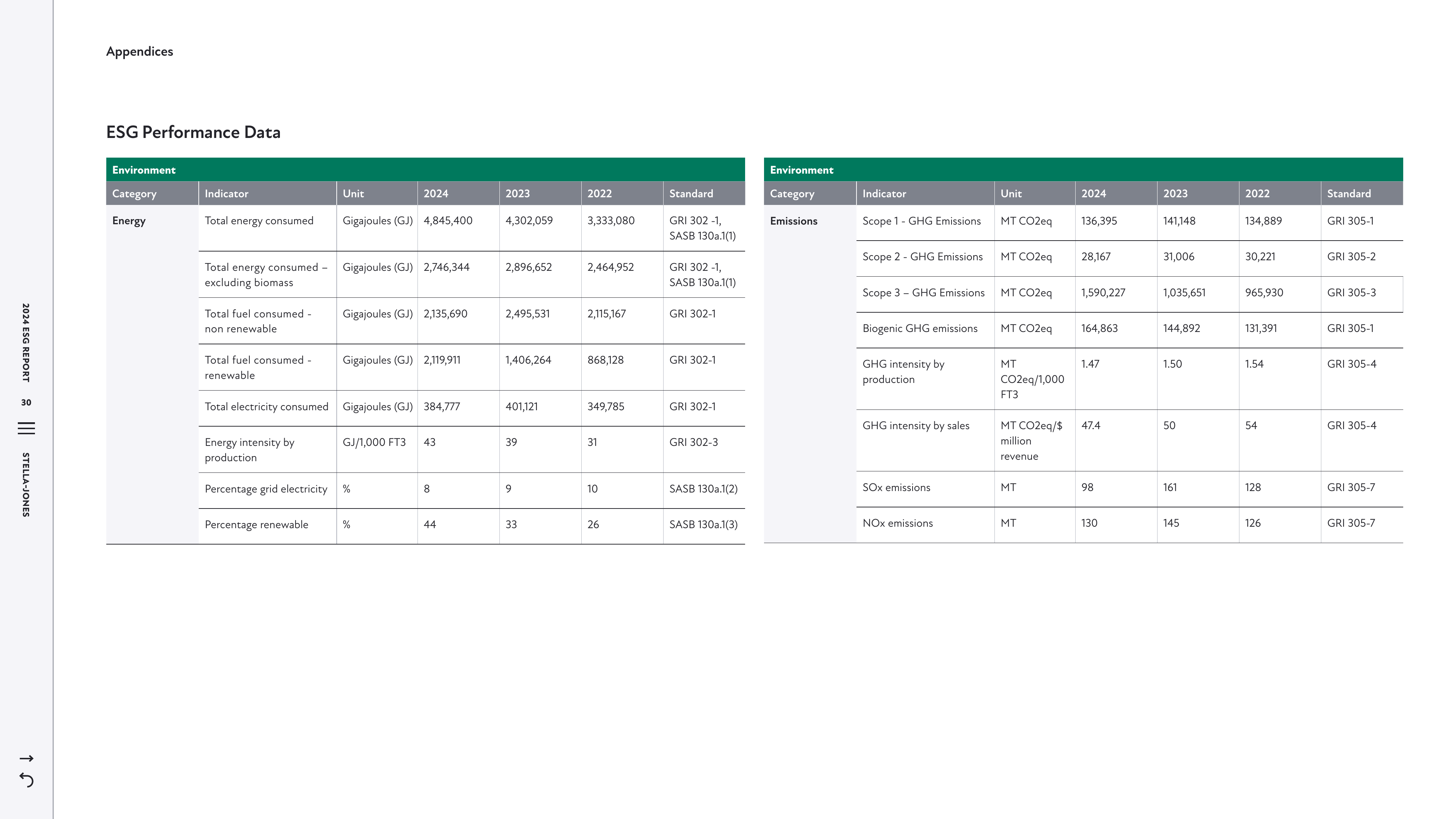 Emissions data extracted from page 30