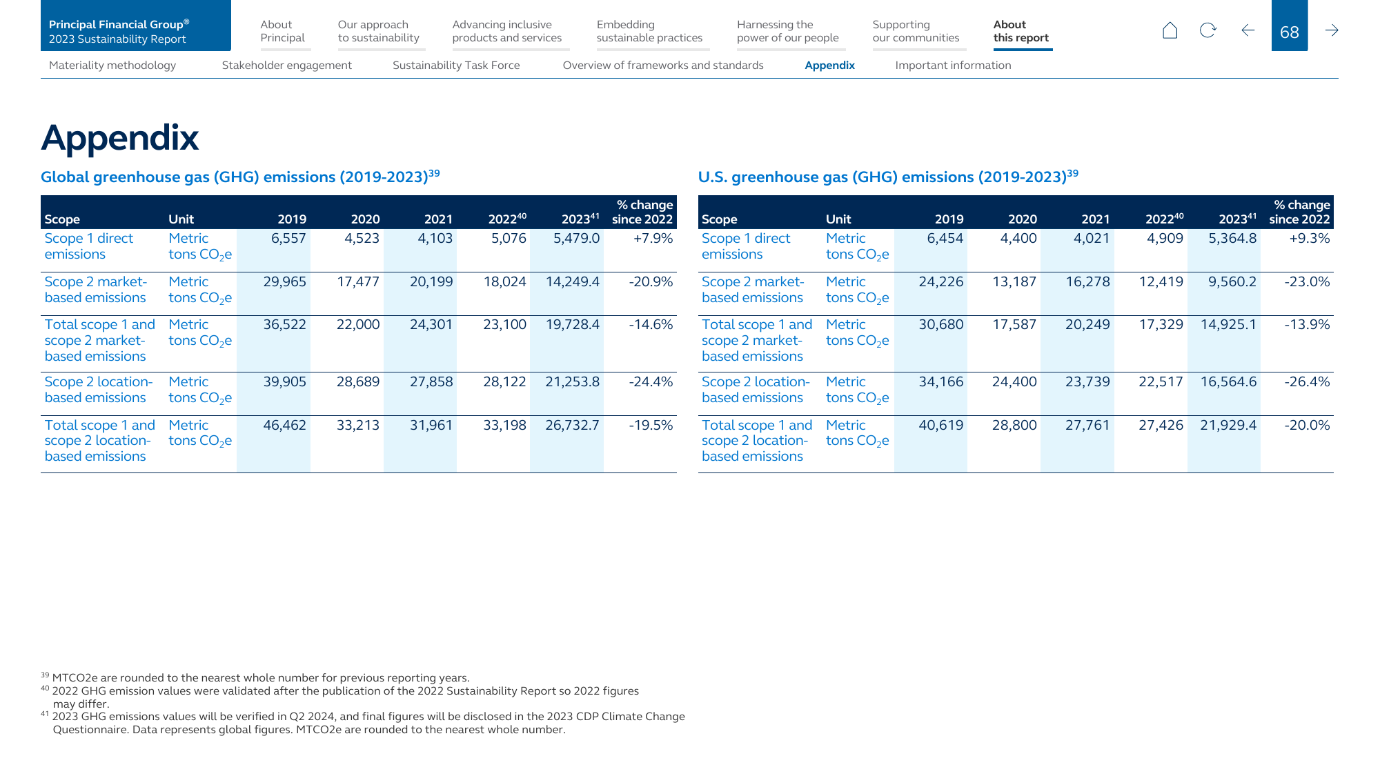 Emissions data extracted from page 69