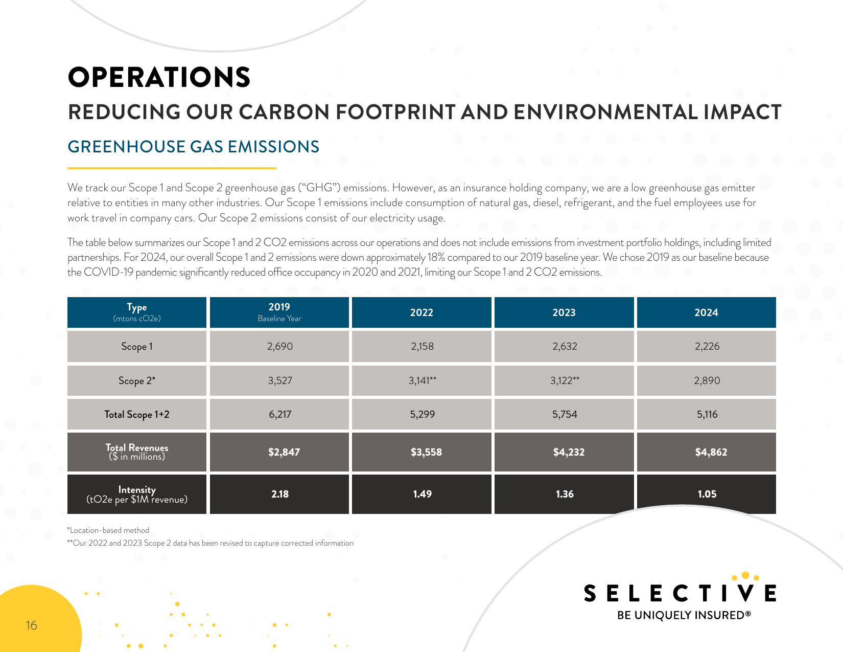 Emissions data extracted from page 16