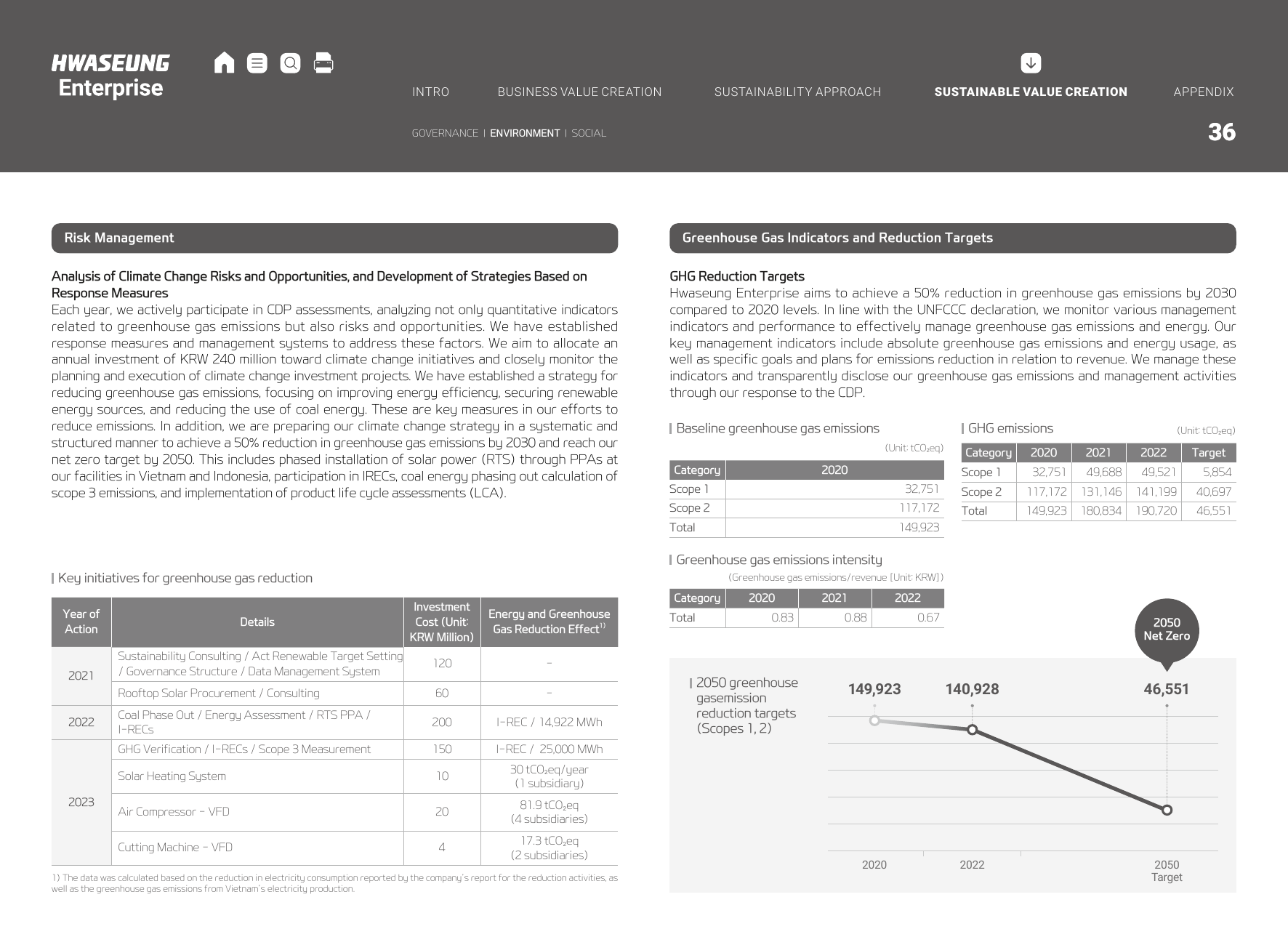 Emissions data extracted from page 36
