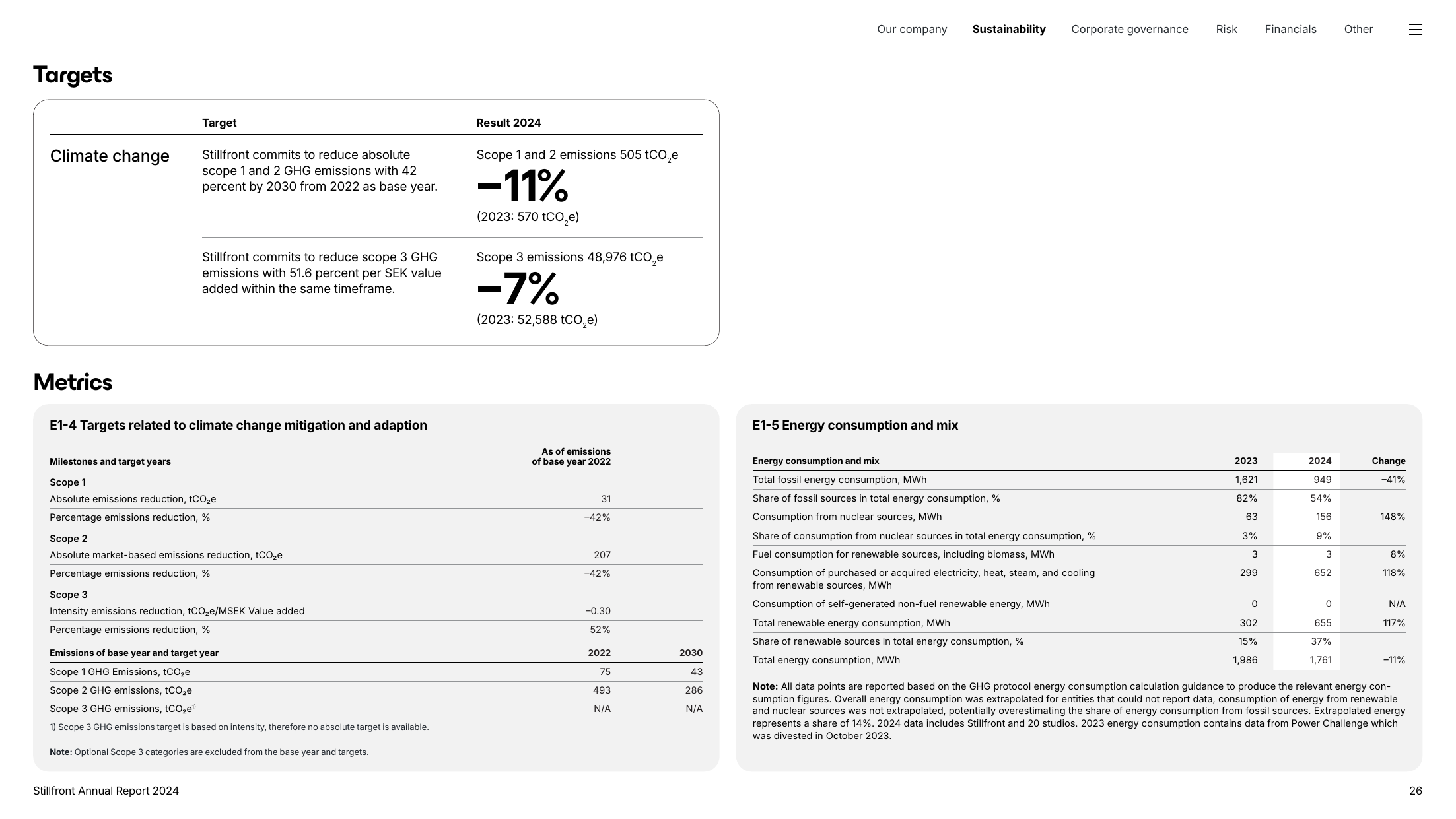 Emissions data extracted from page 14