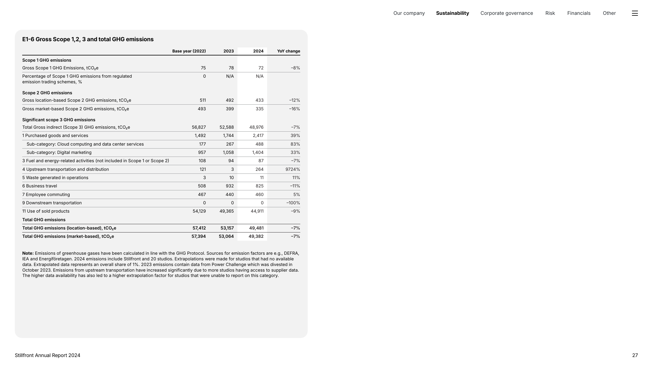 Emissions data extracted from page 15