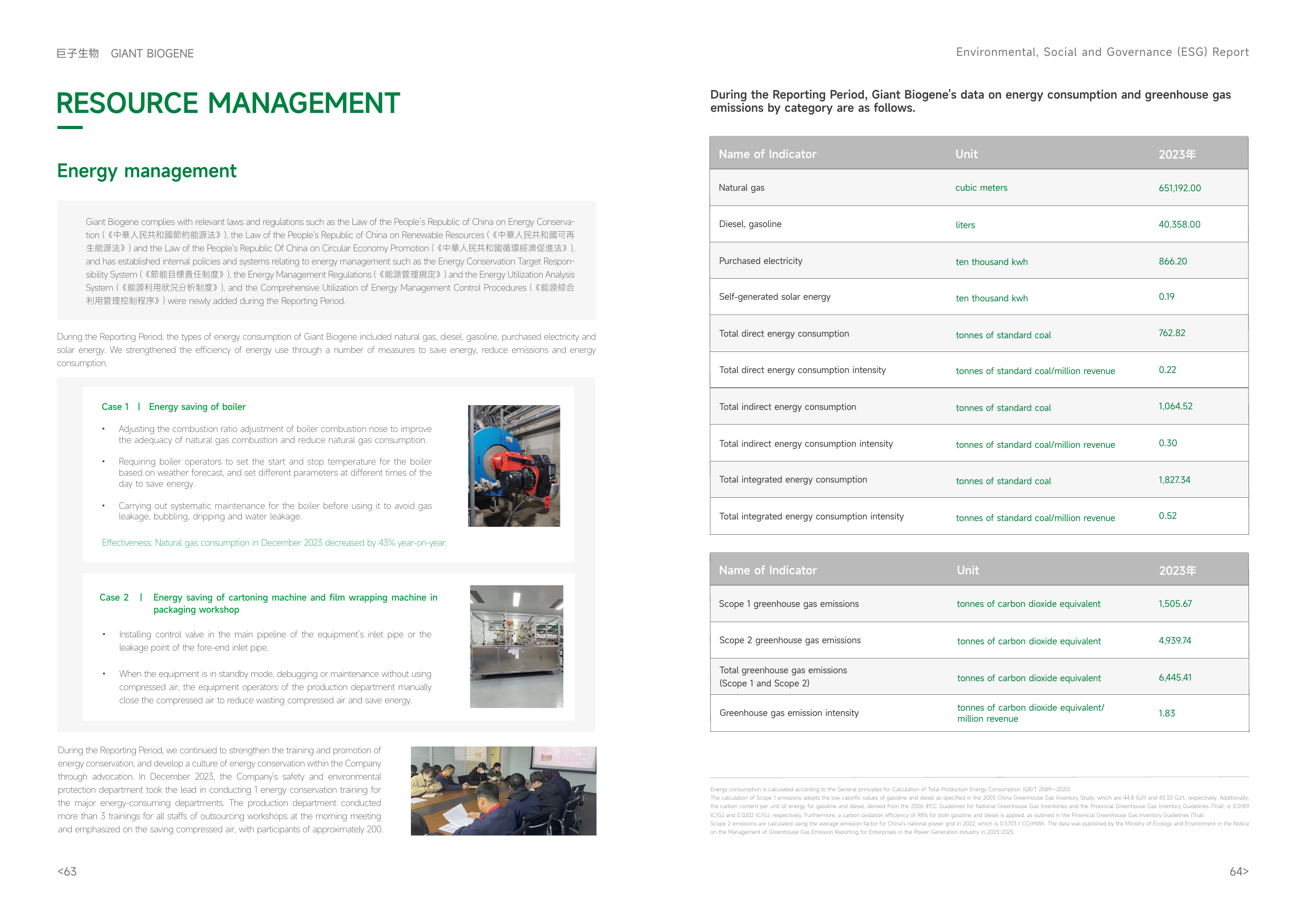 Emissions data extracted from page 33