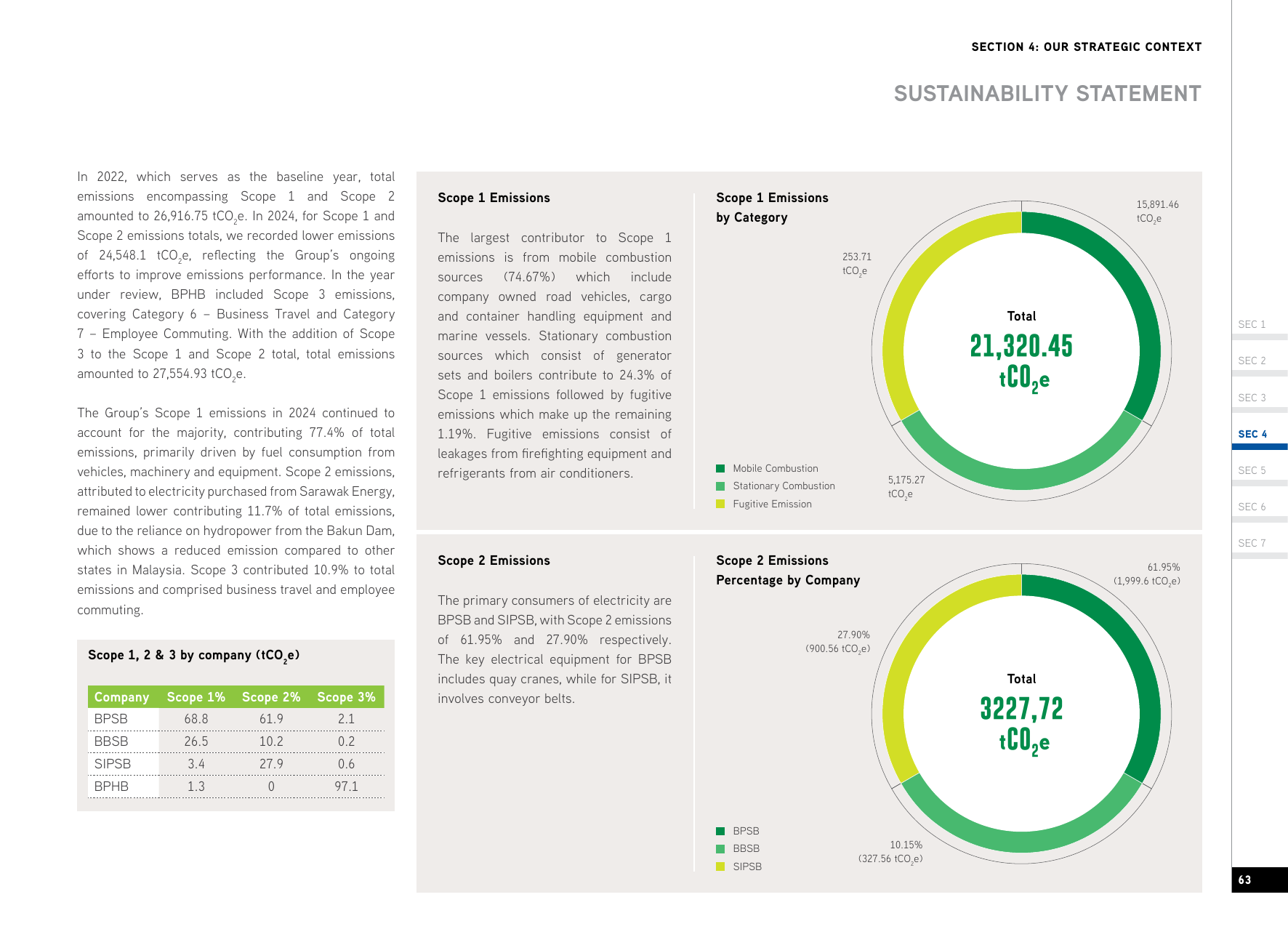 Emissions data extracted from page 125