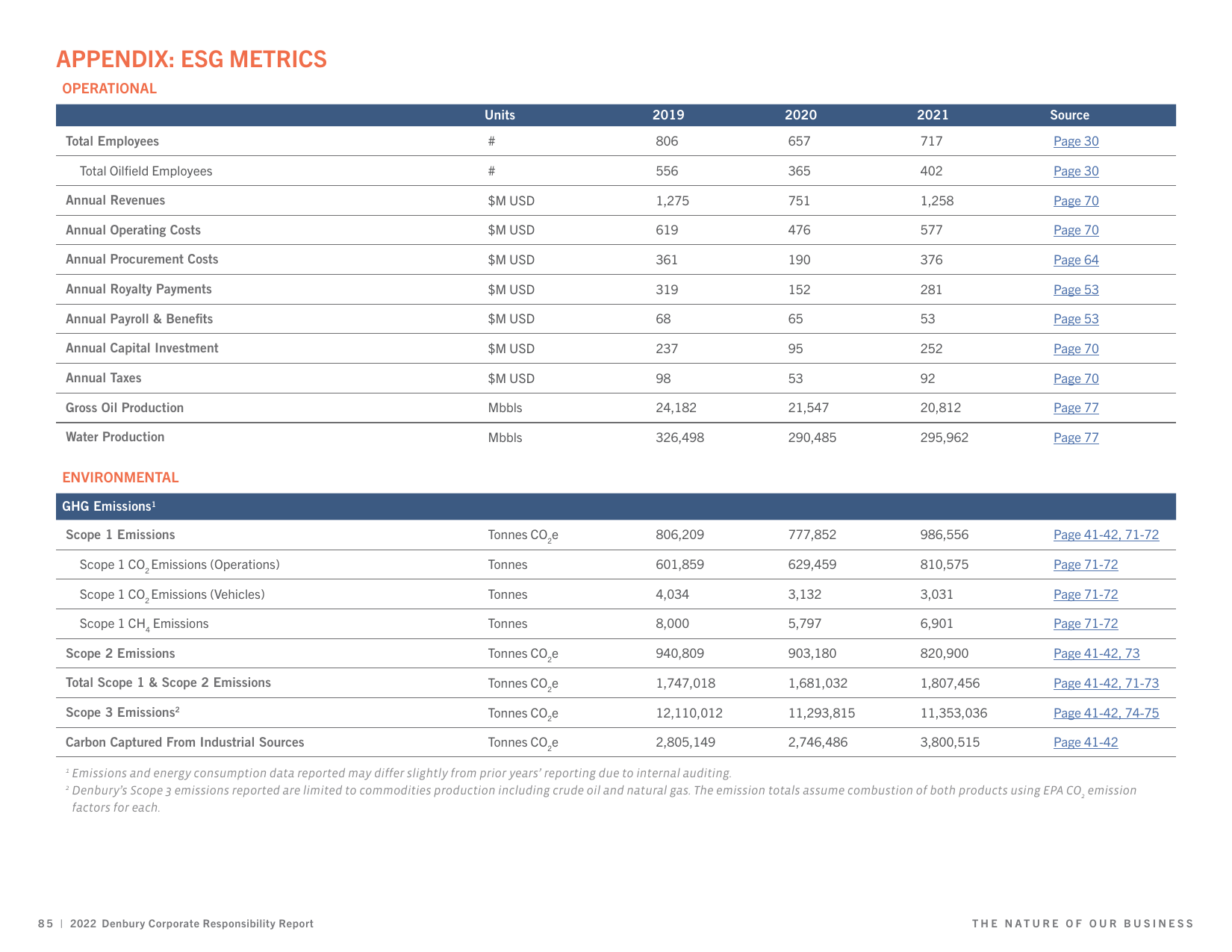 Emissions data extracted from page 85