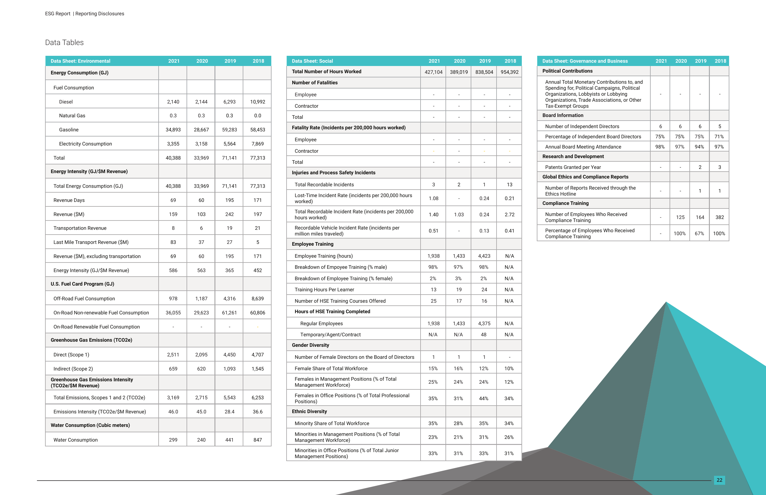 Emissions data extracted from page 22