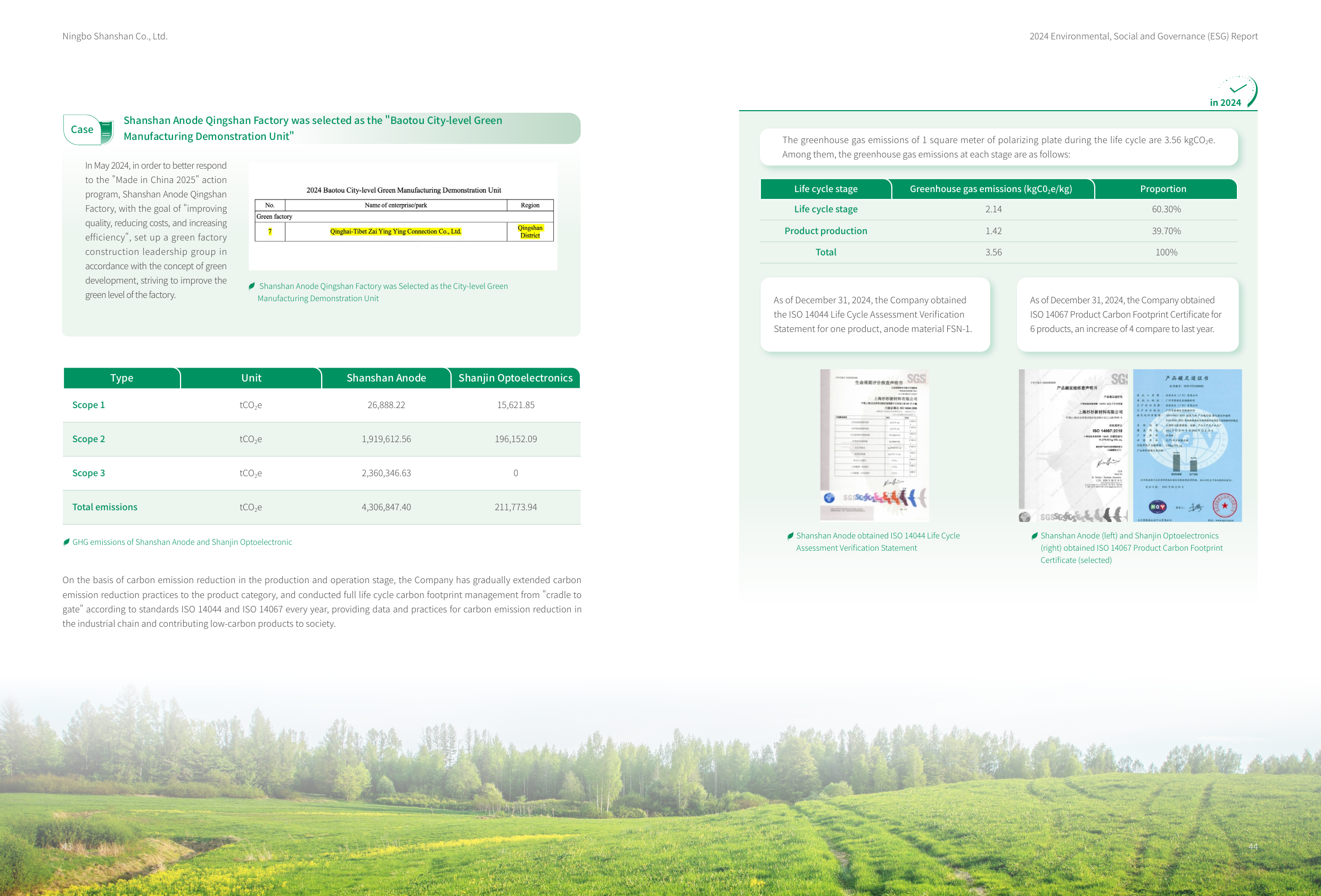 Emissions data extracted from page 24
