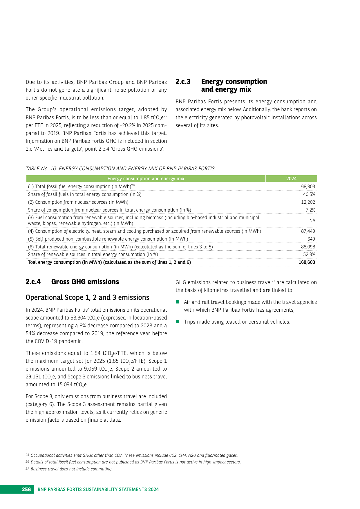 Emissions data extracted from page 256
