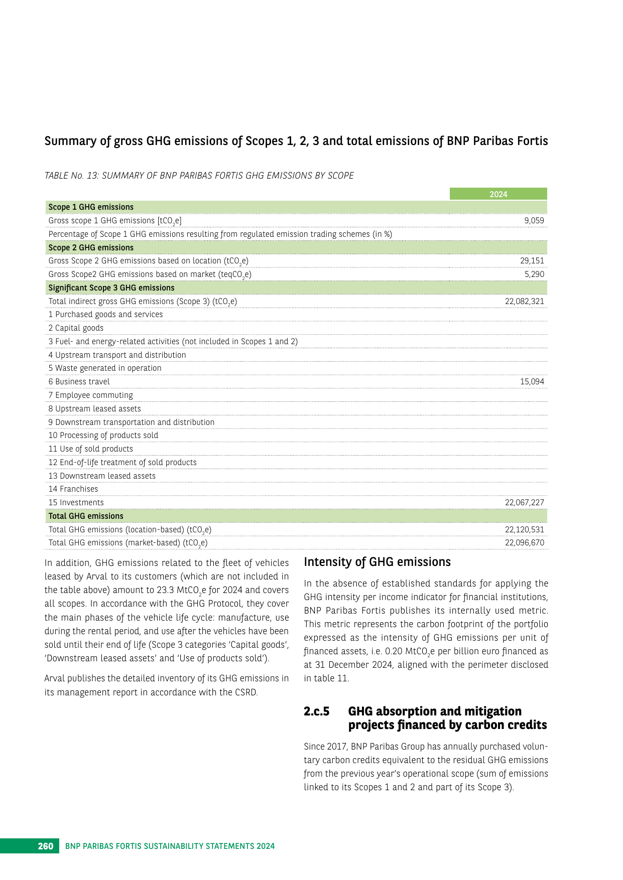 Emissions data extracted from page 260