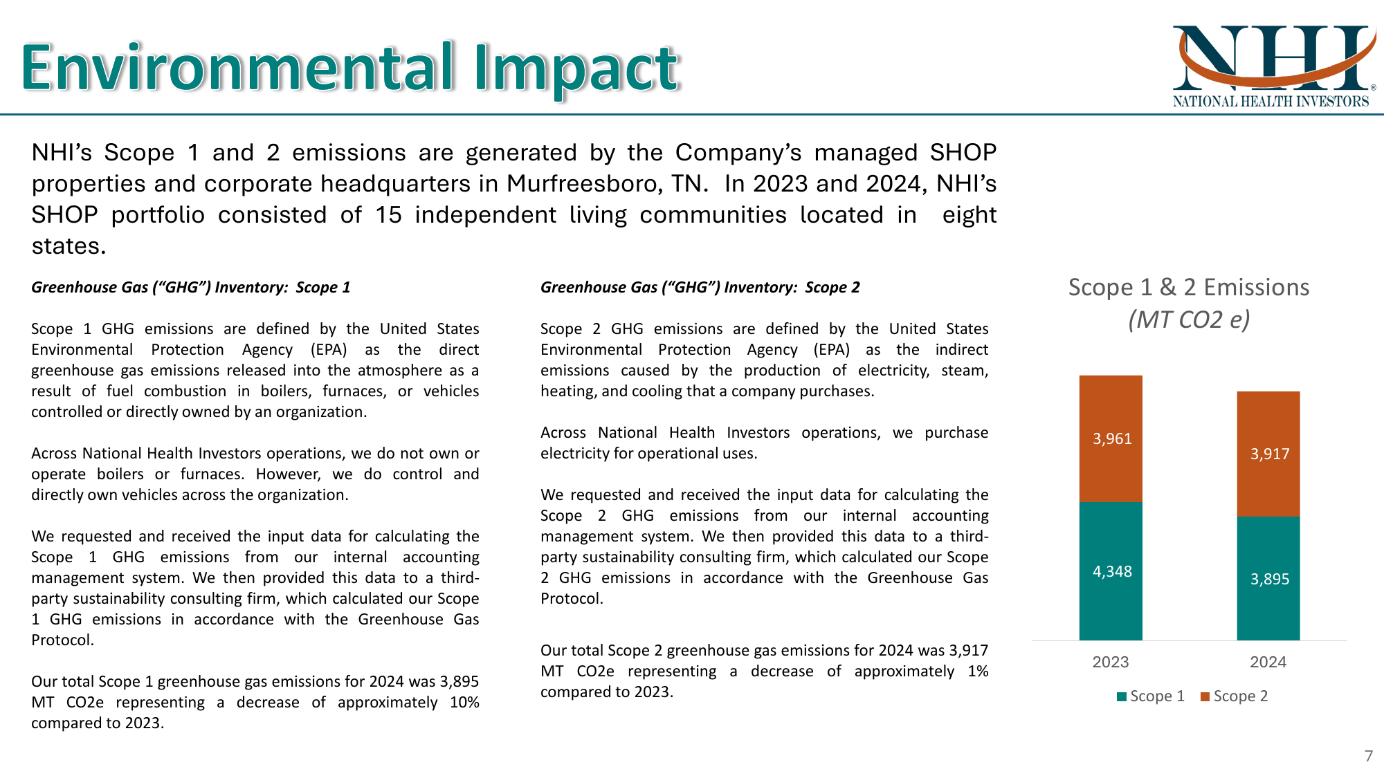 Emissions data extracted from page 7