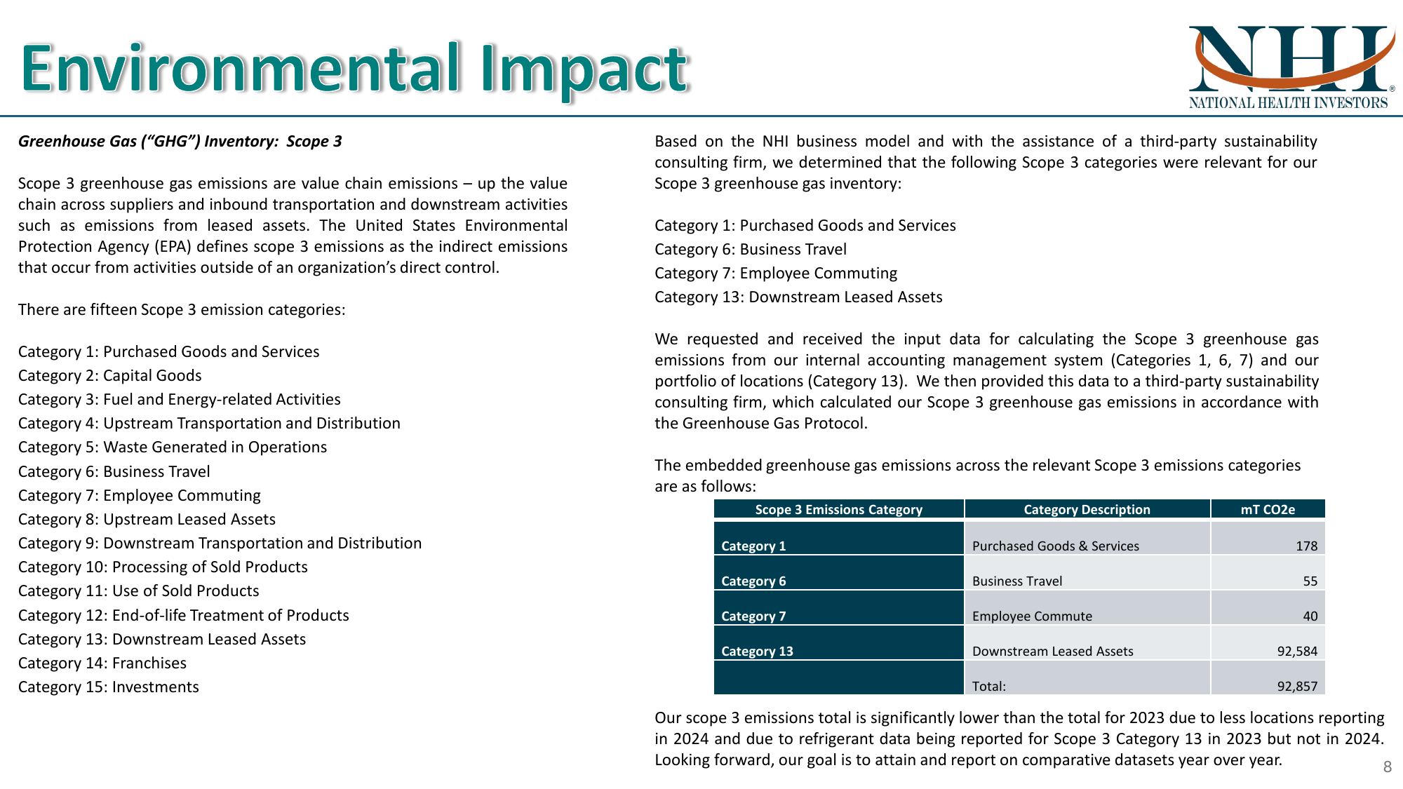 Emissions data extracted from page 8