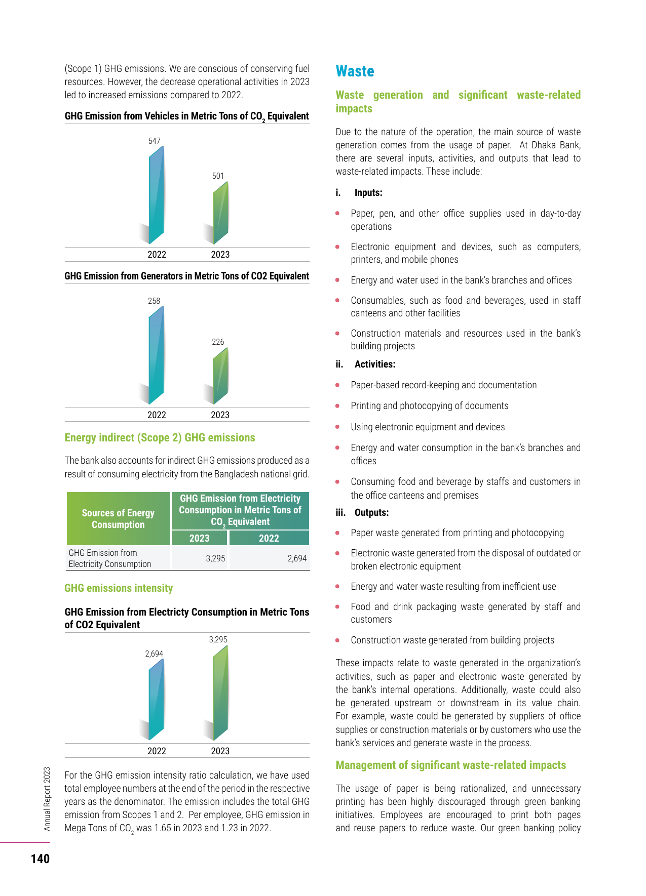 Emissions data extracted from page 142