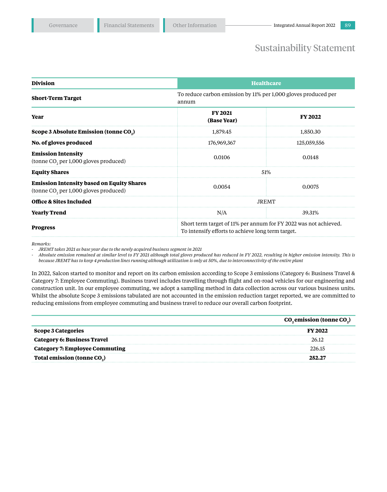 Emissions data extracted from page 91