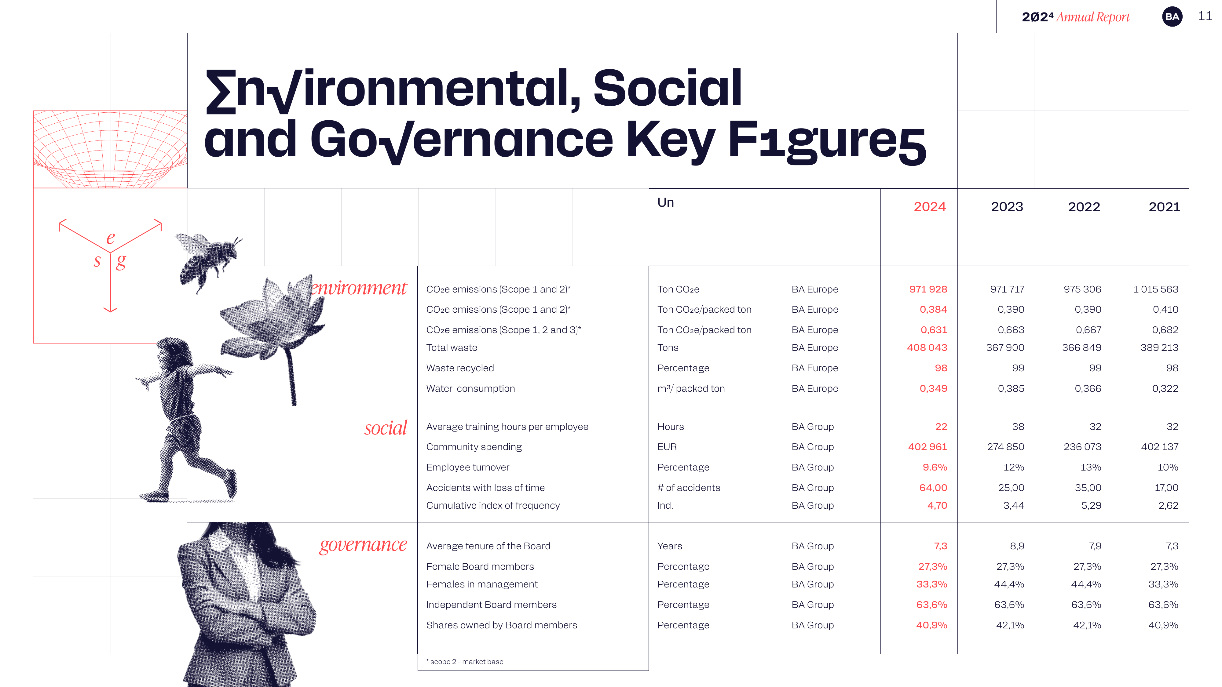 Emissions data extracted from page 11