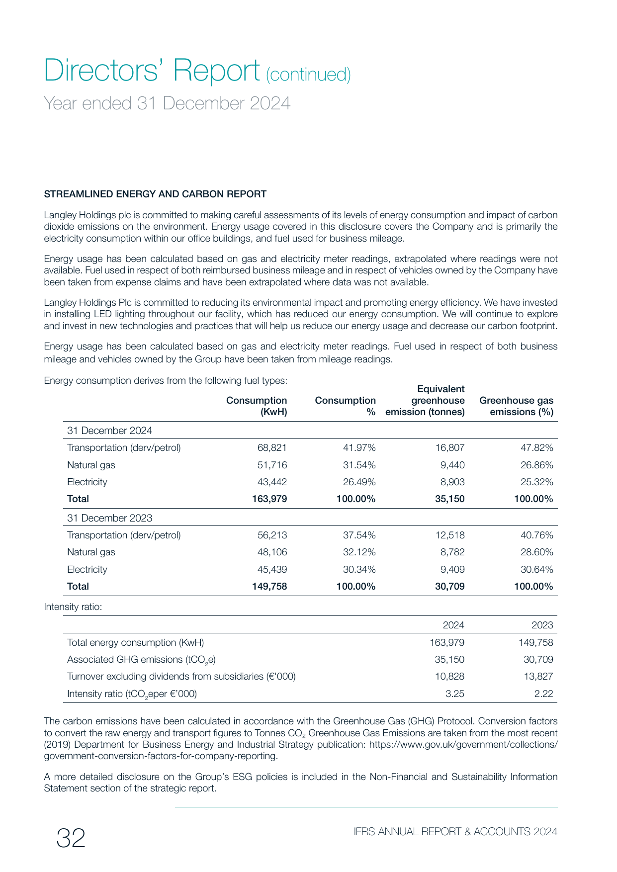 Emissions data extracted from page 36