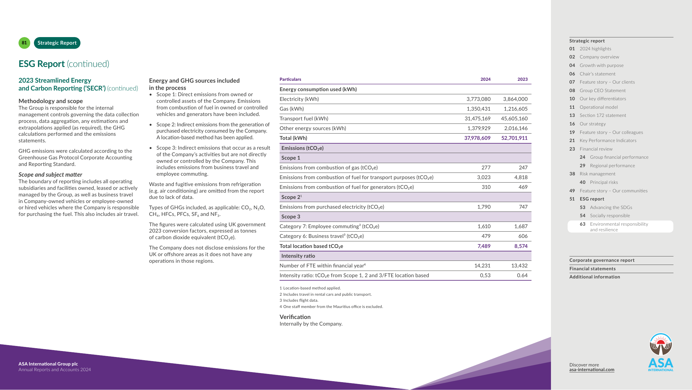 Emissions data extracted from page 31