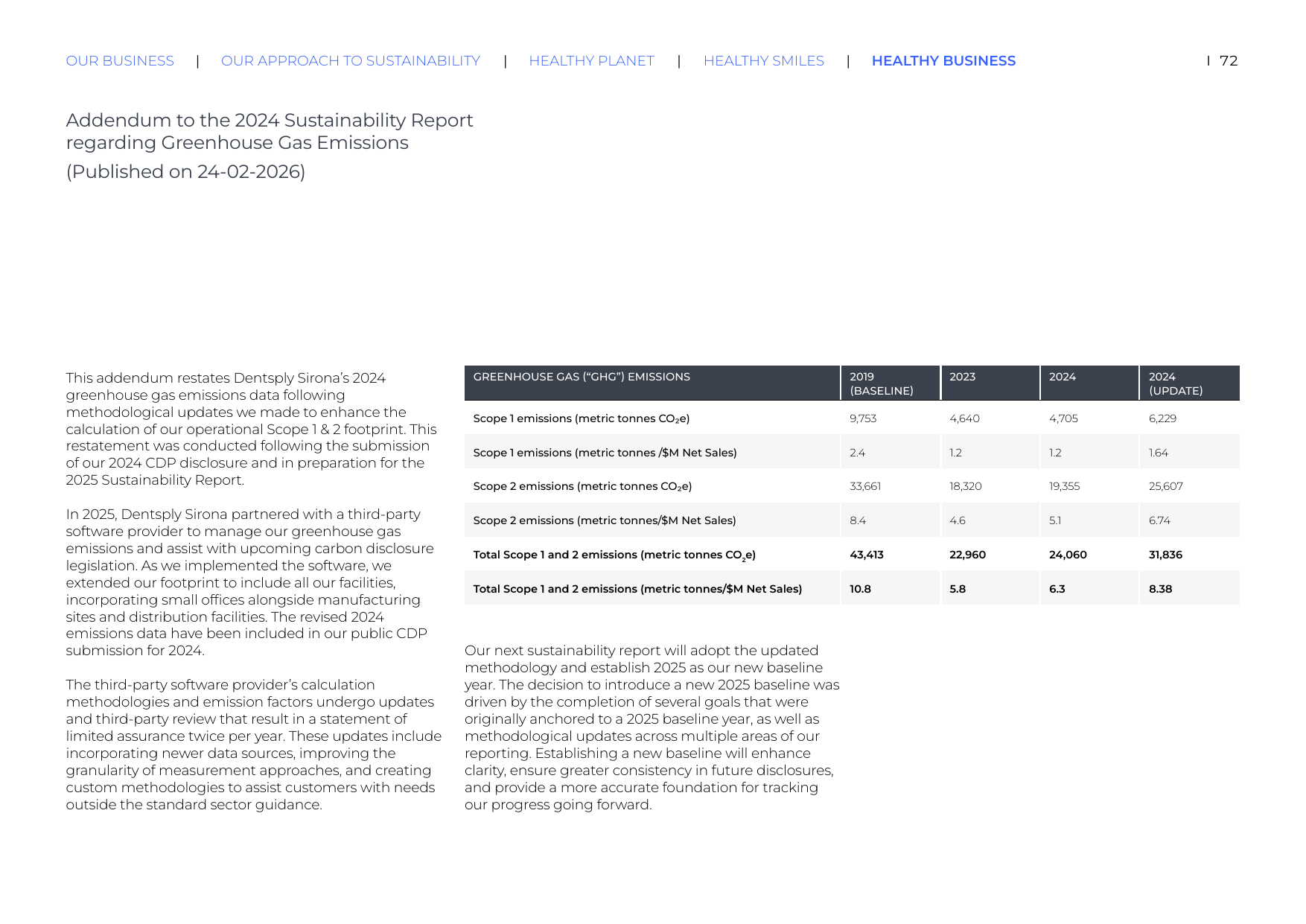 Emissions data extracted from page 72