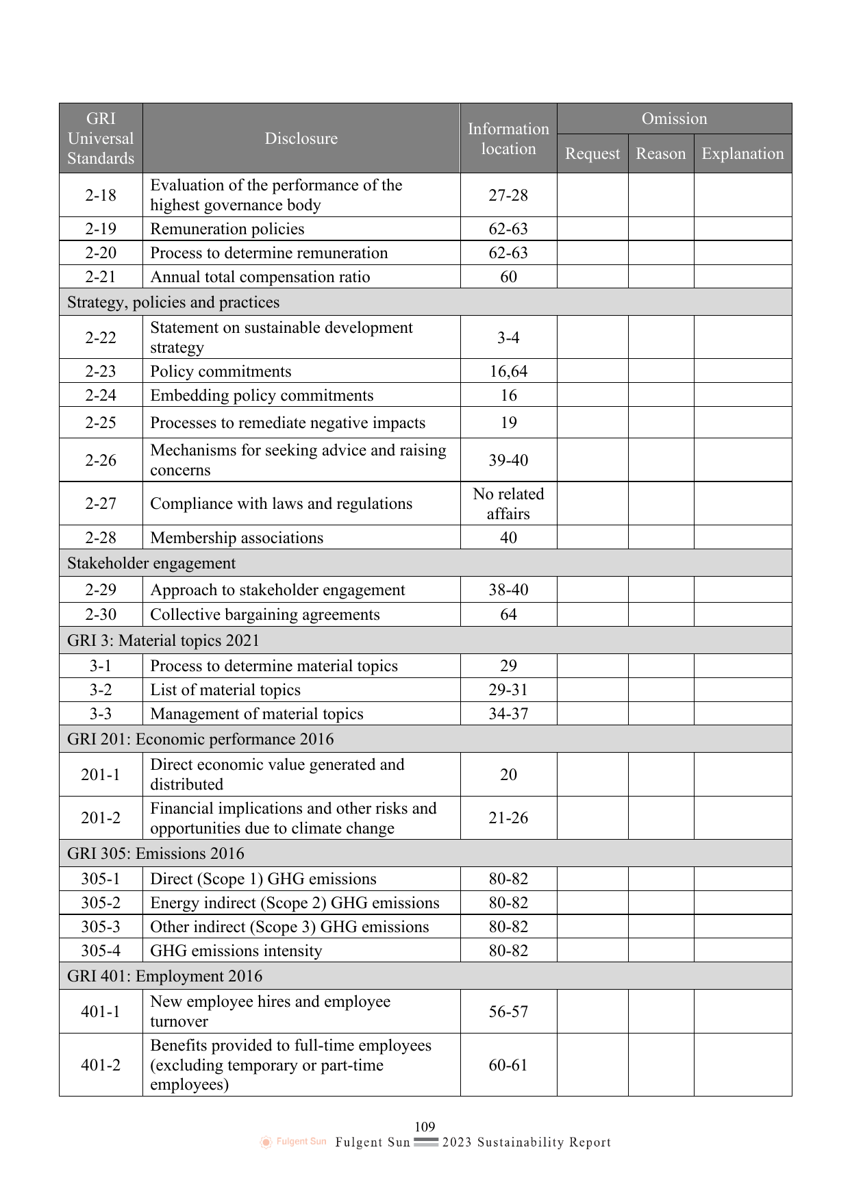 Emissions data extracted from page 120